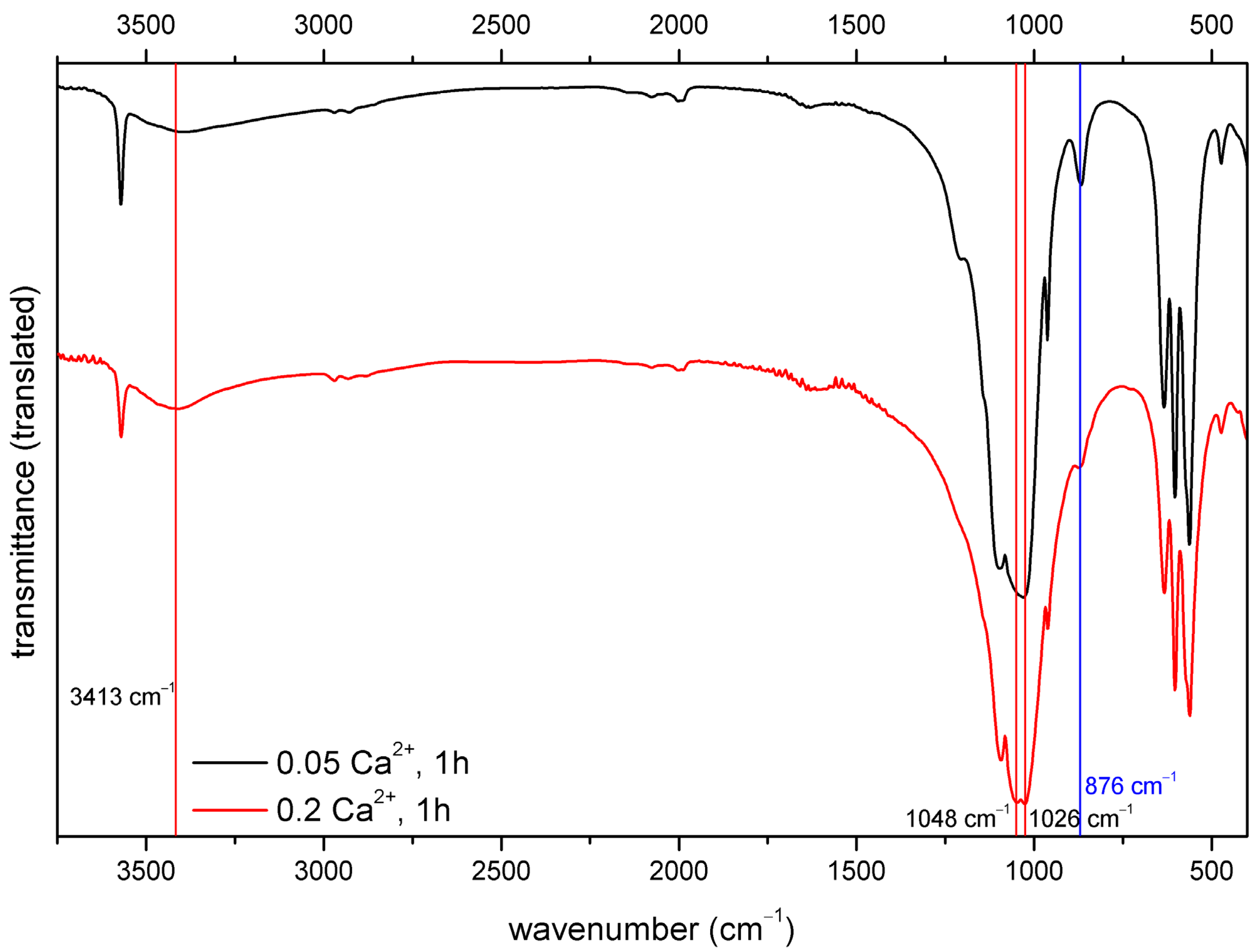 Crystals 13 00793 g006