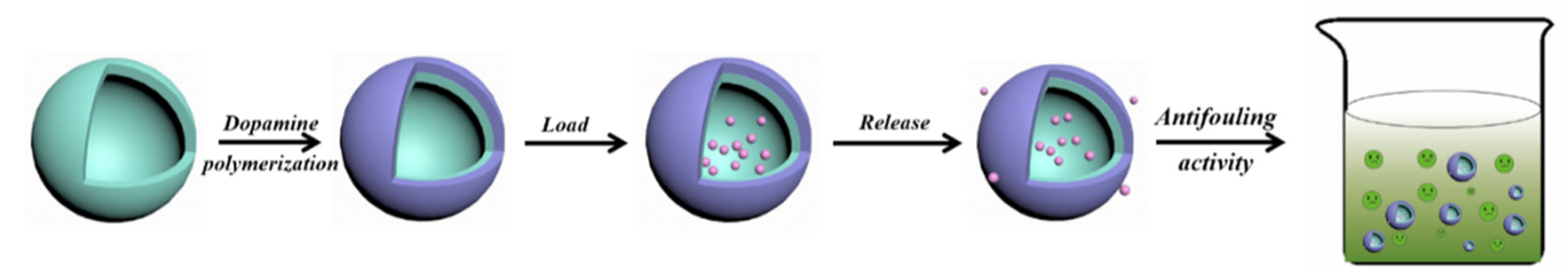 Crystals 13 00798 sch001 Crystals 13 00798 sch001