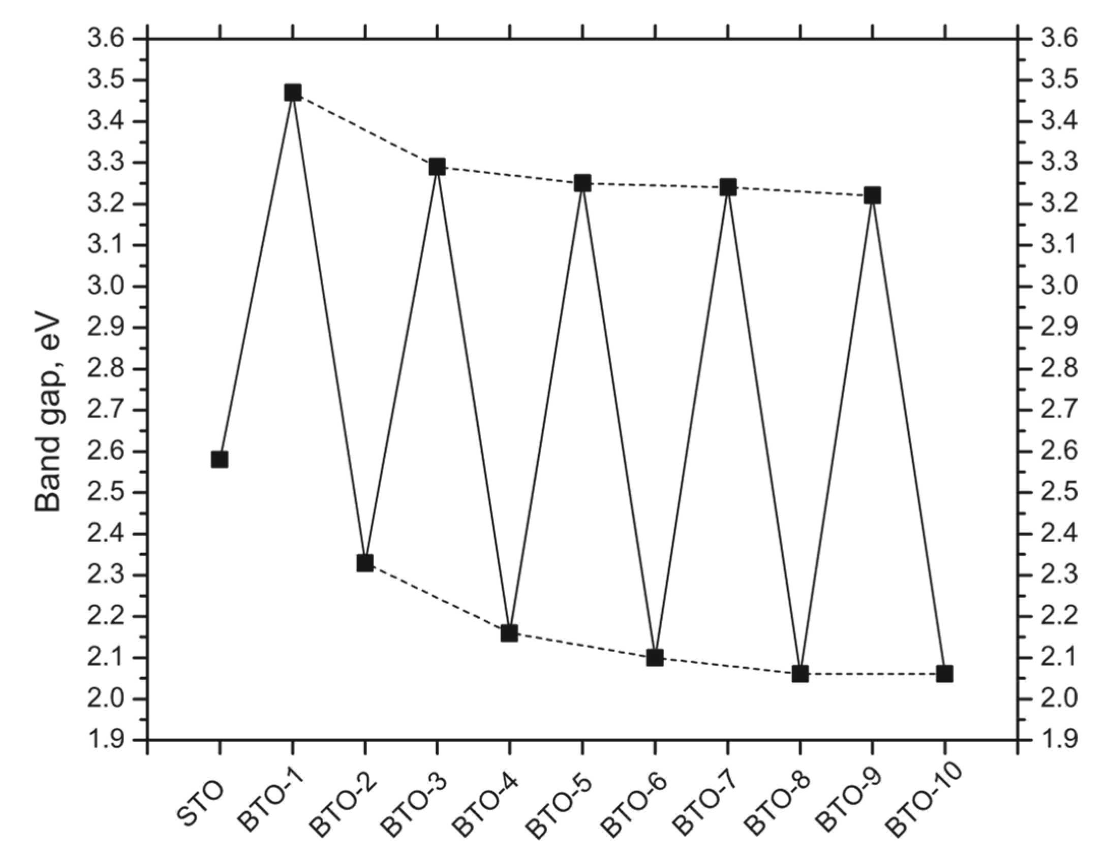 Crystals 13 00799 g007