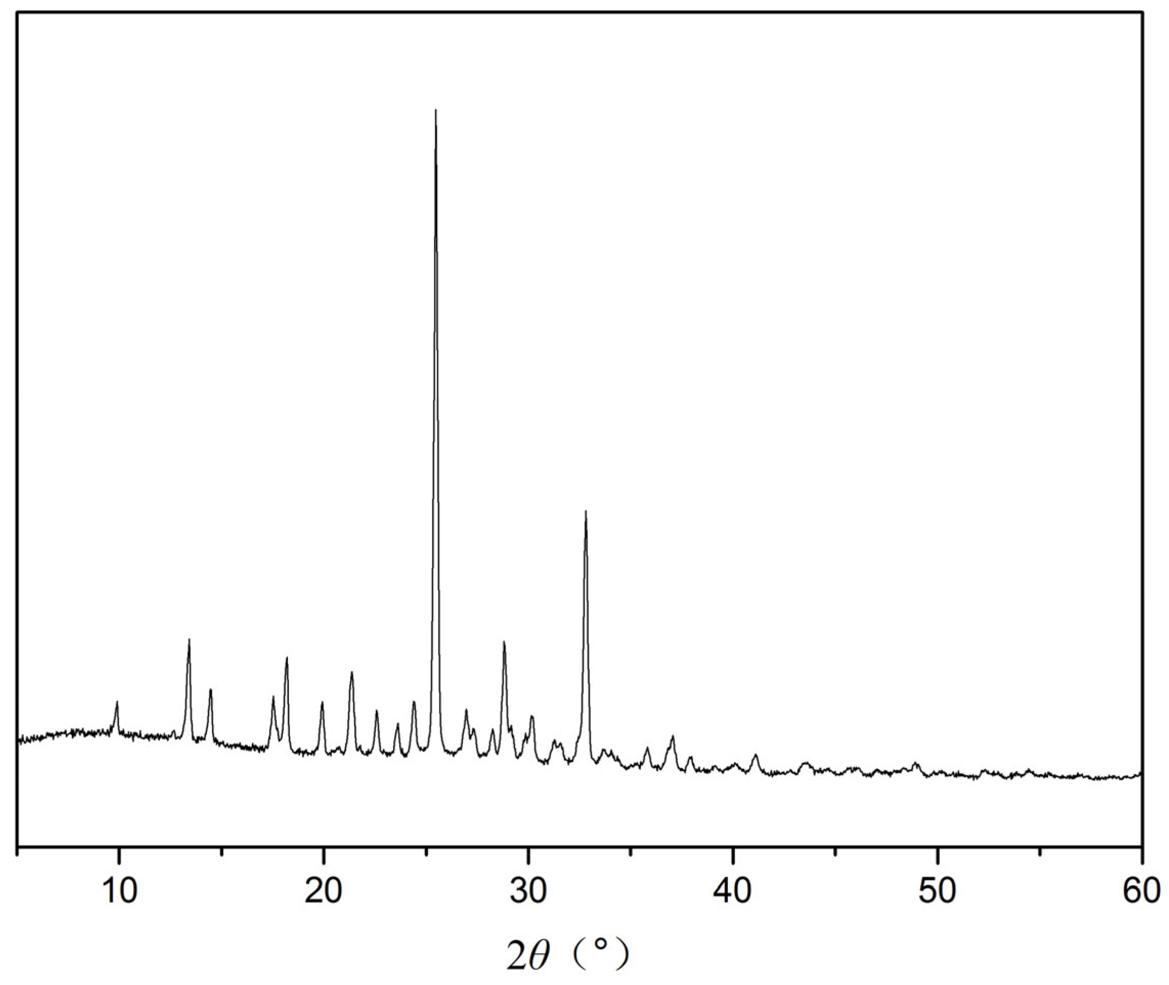 Crystals 13 00802 g003