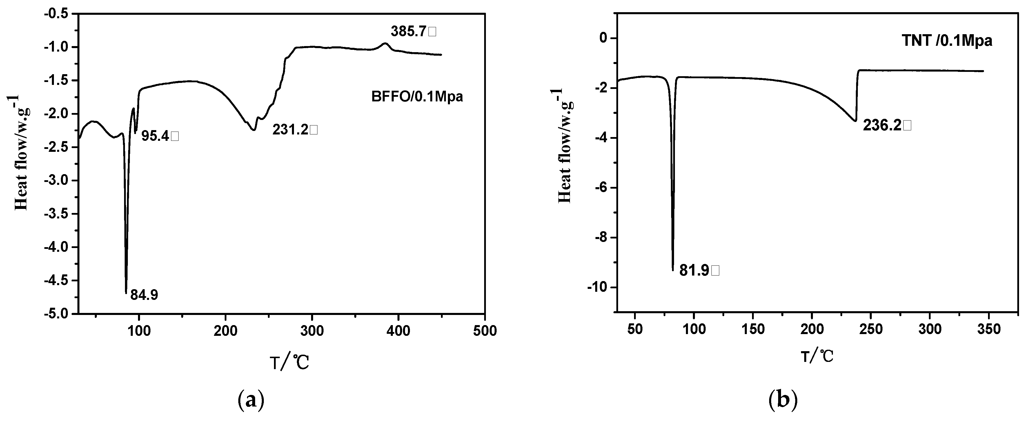 Crystals 13 00802 g005a