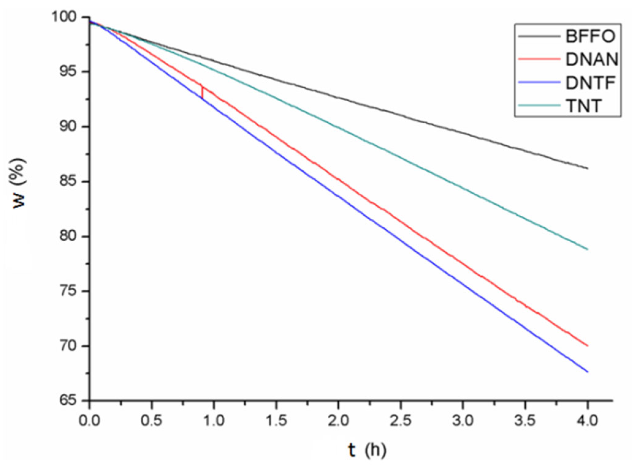 Crystals 13 00802 g007