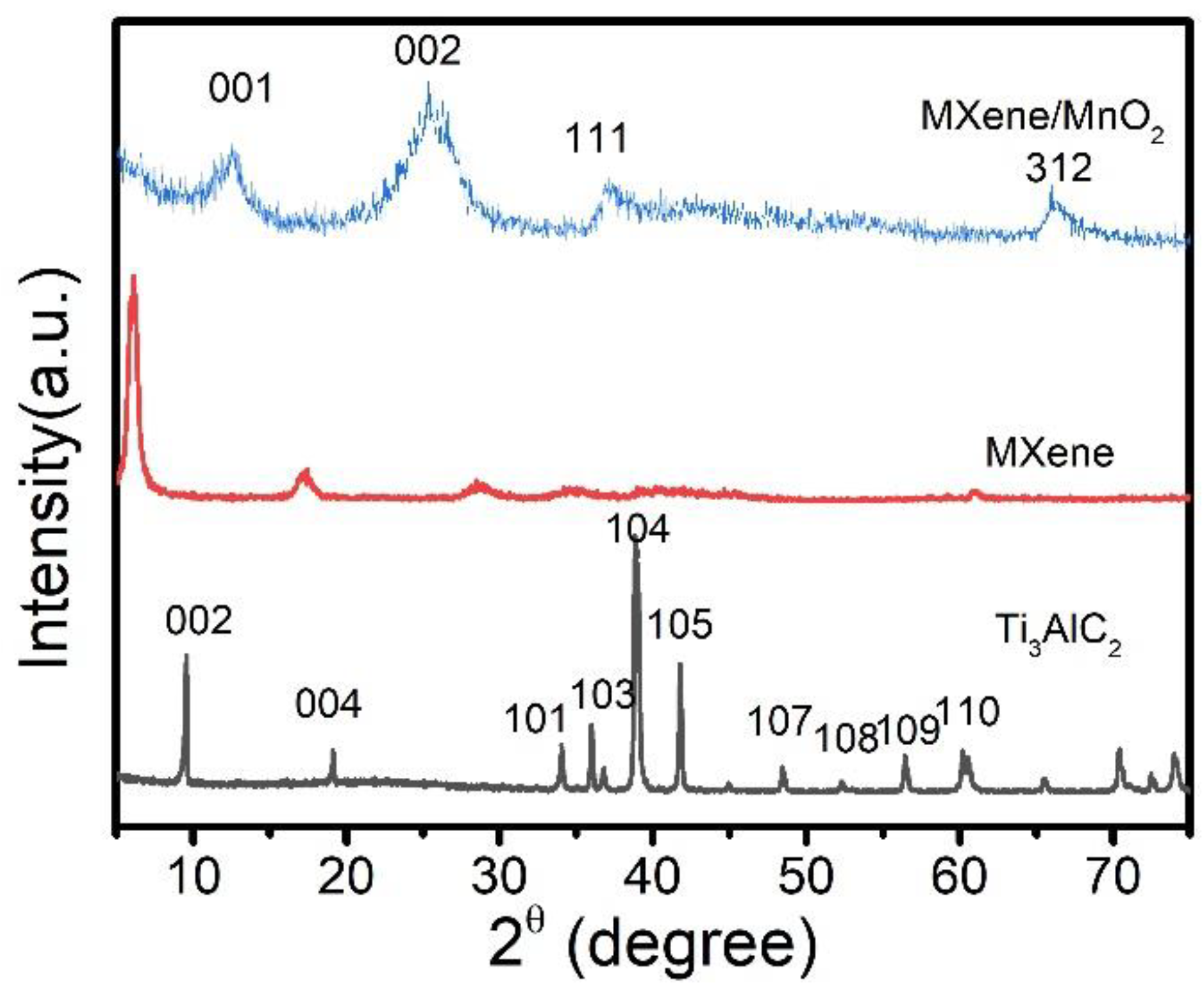Crystals 13 00804 g002