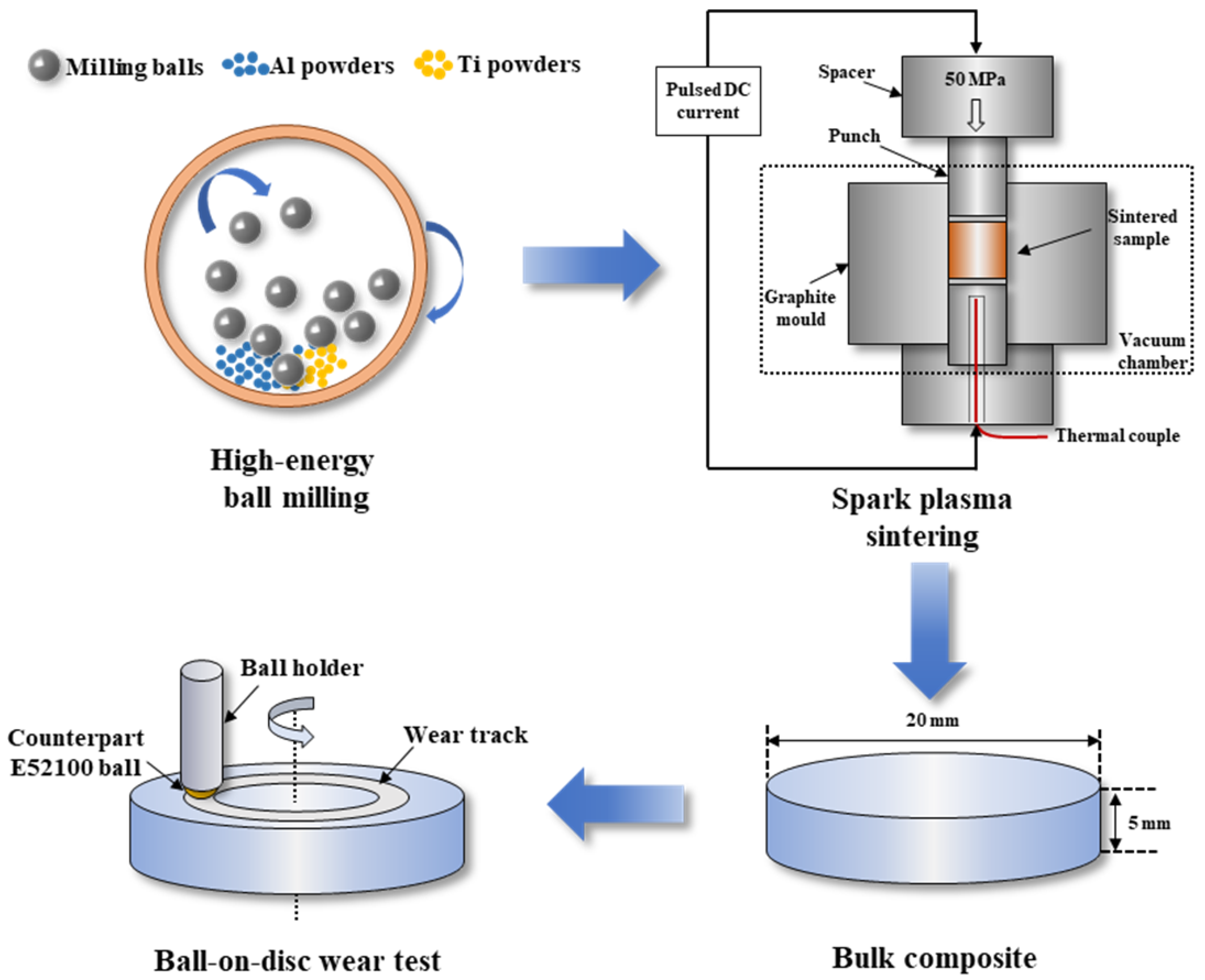 Crystals 13 00805 g001