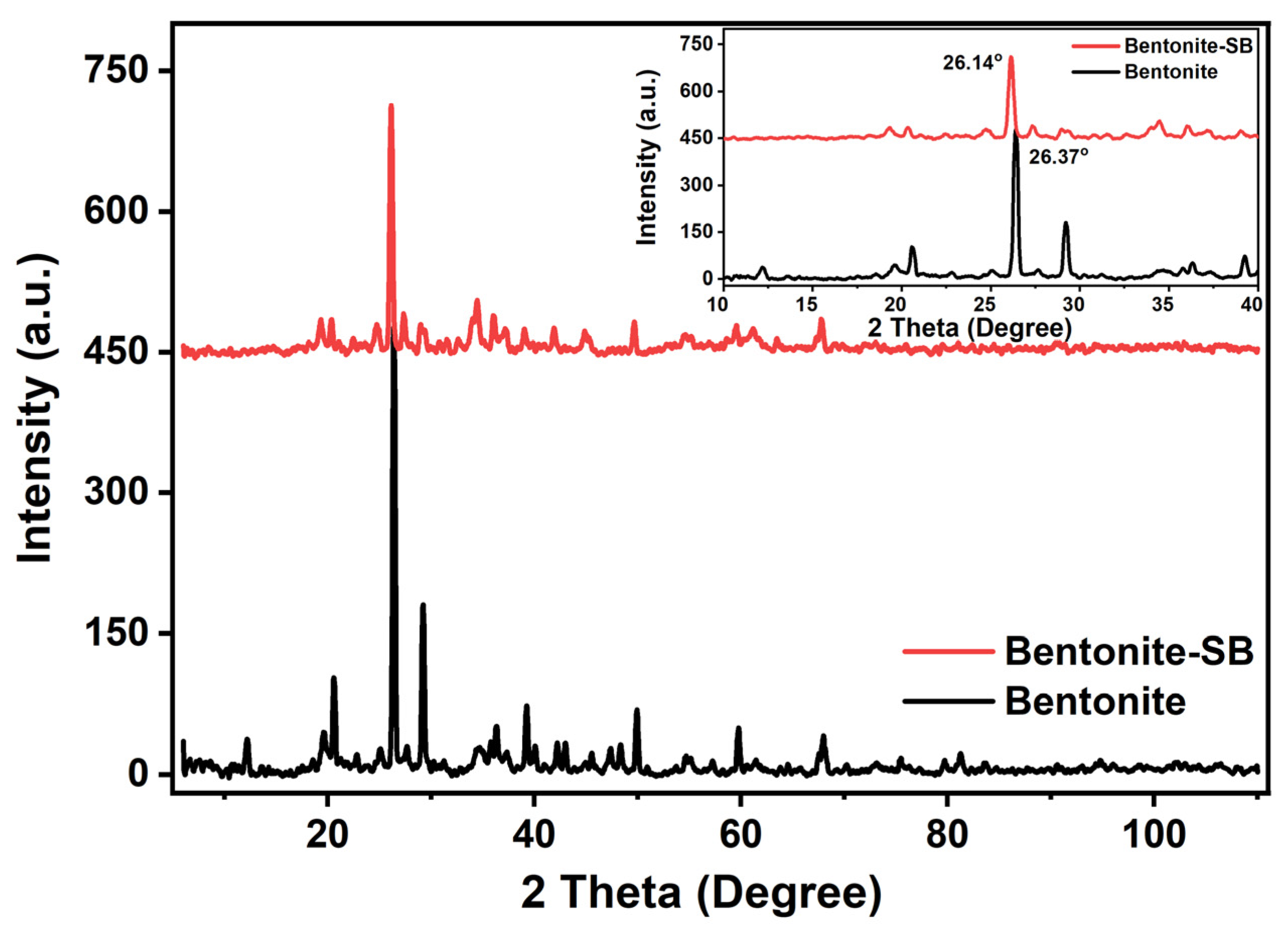 Crystals 13 00806 g004