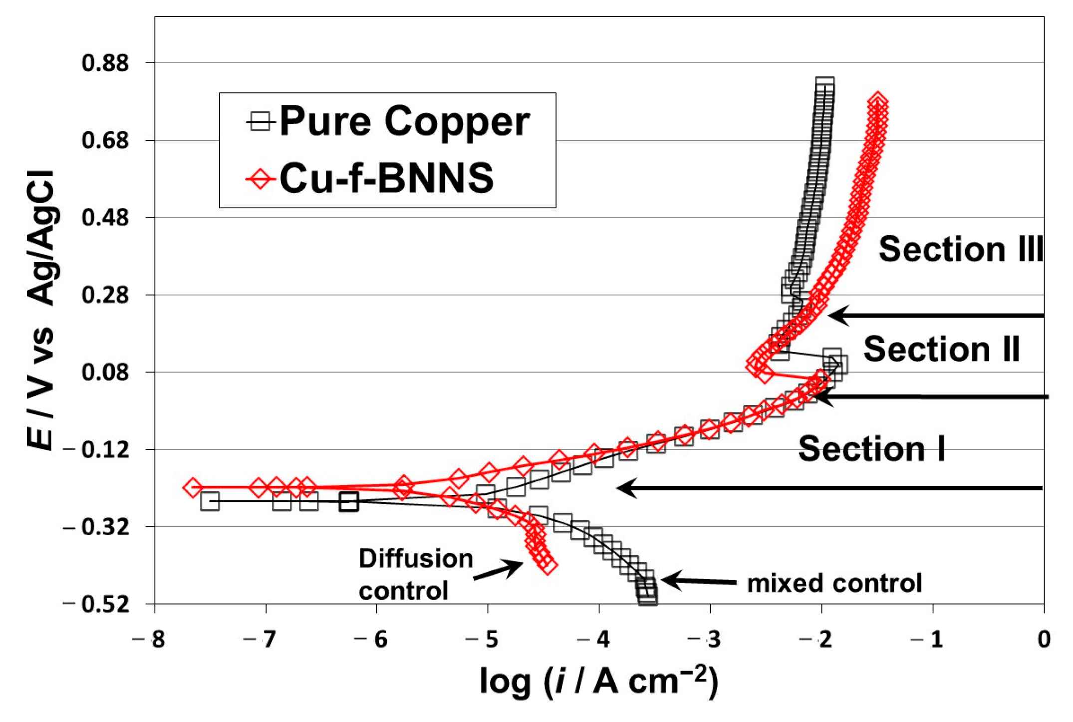 Crystals 13 00809 g002