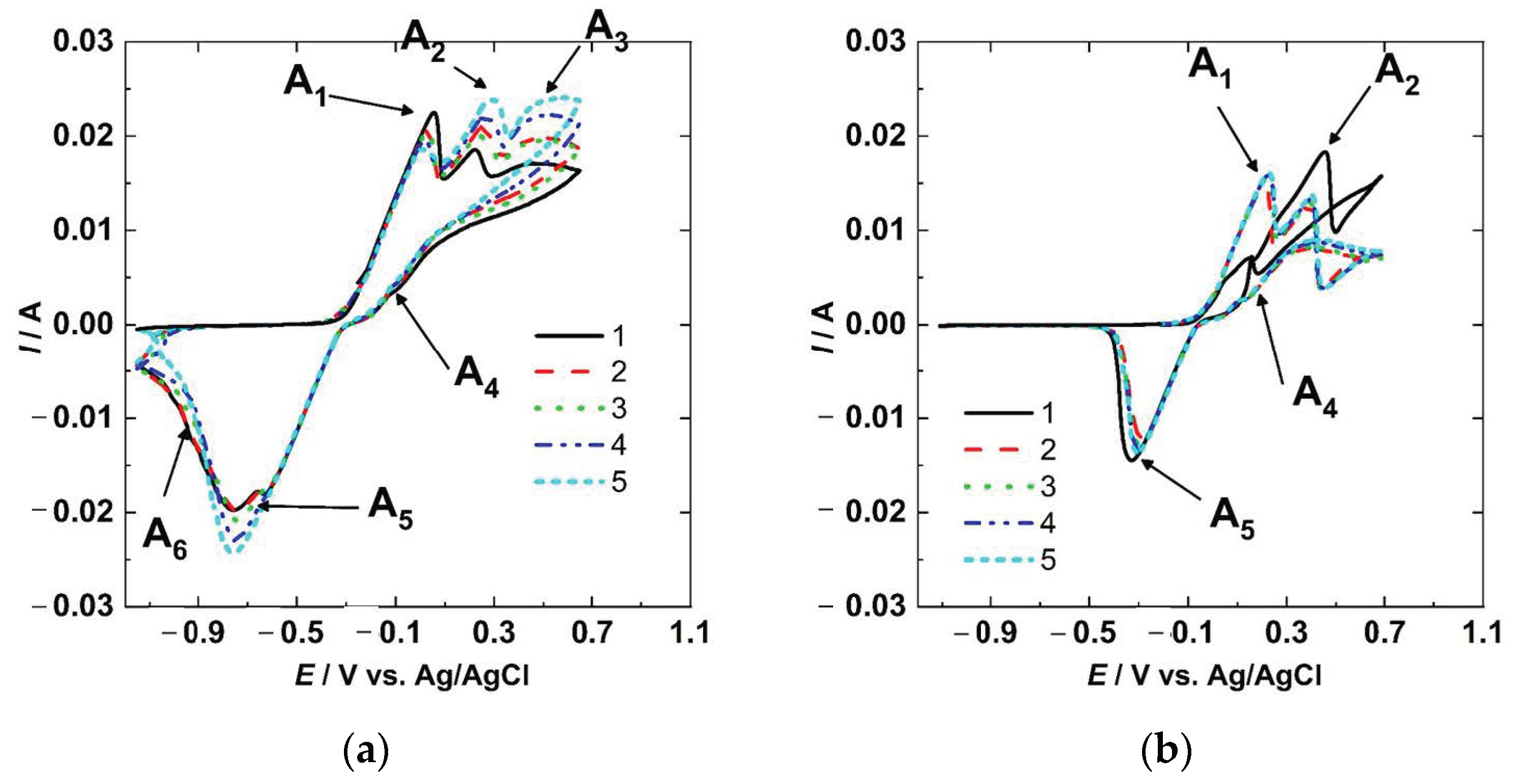 Crystals 13 00809 g003