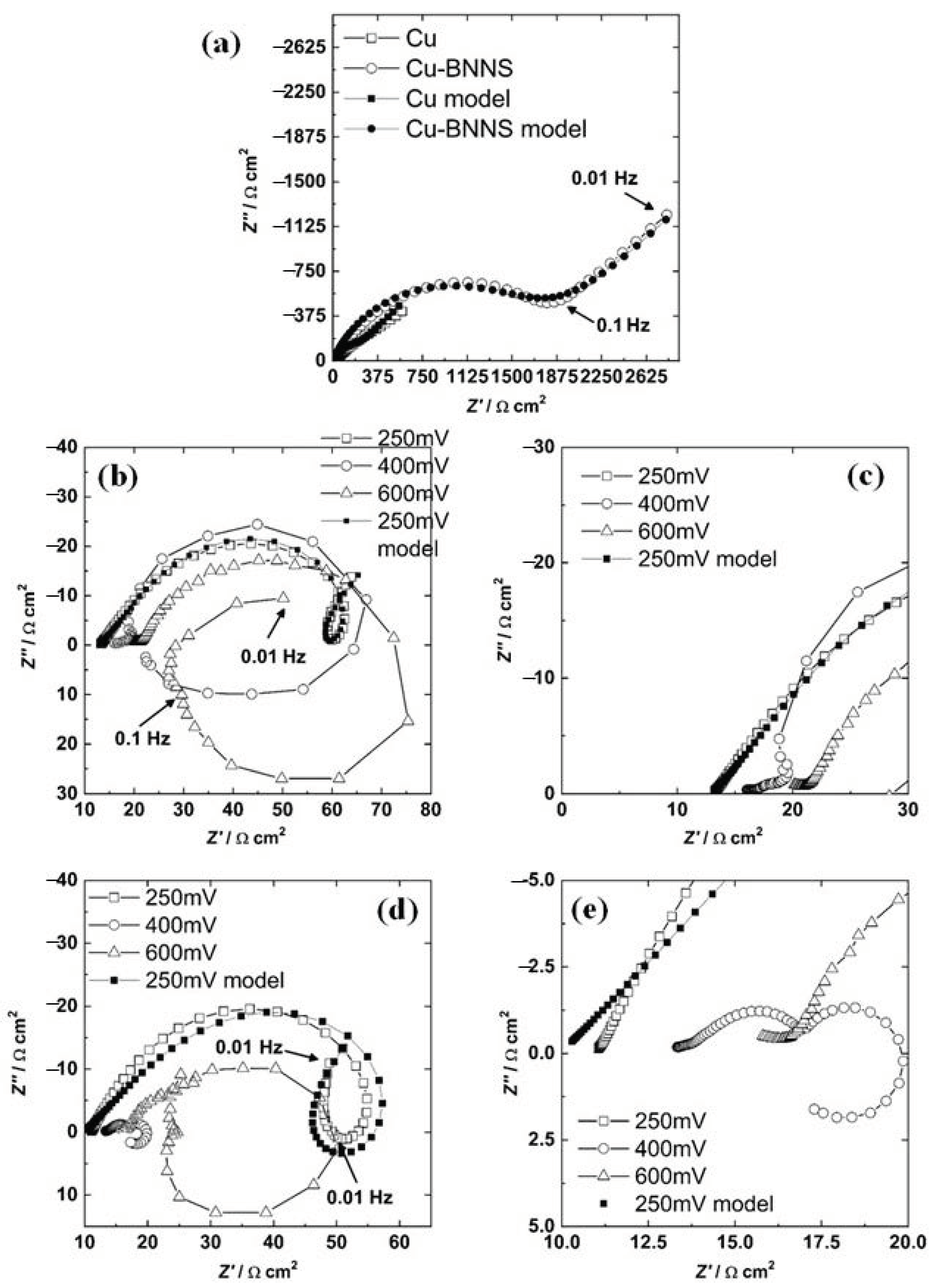 Crystals 13 00809 g004