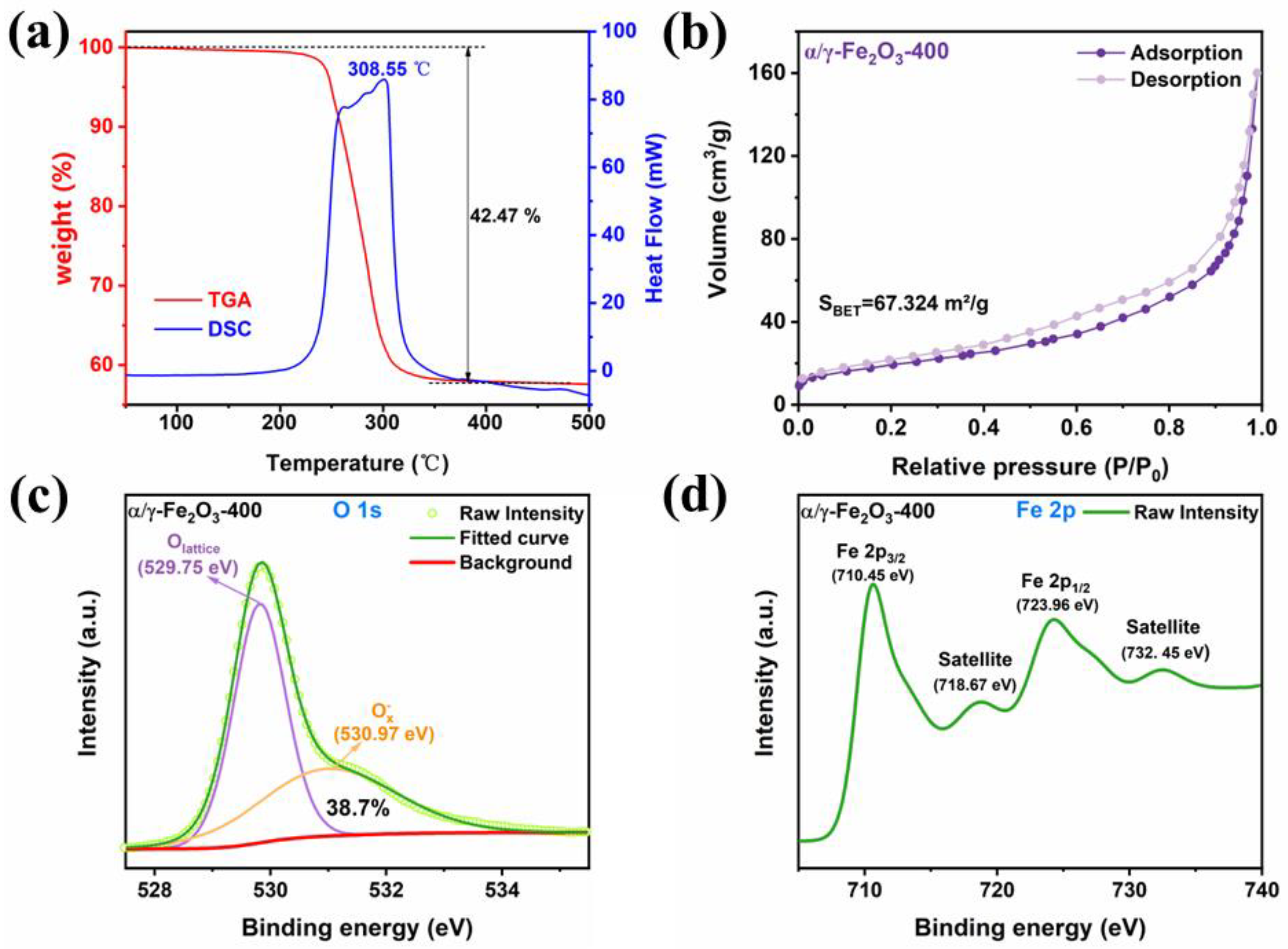 Crystals 13 00810 g006