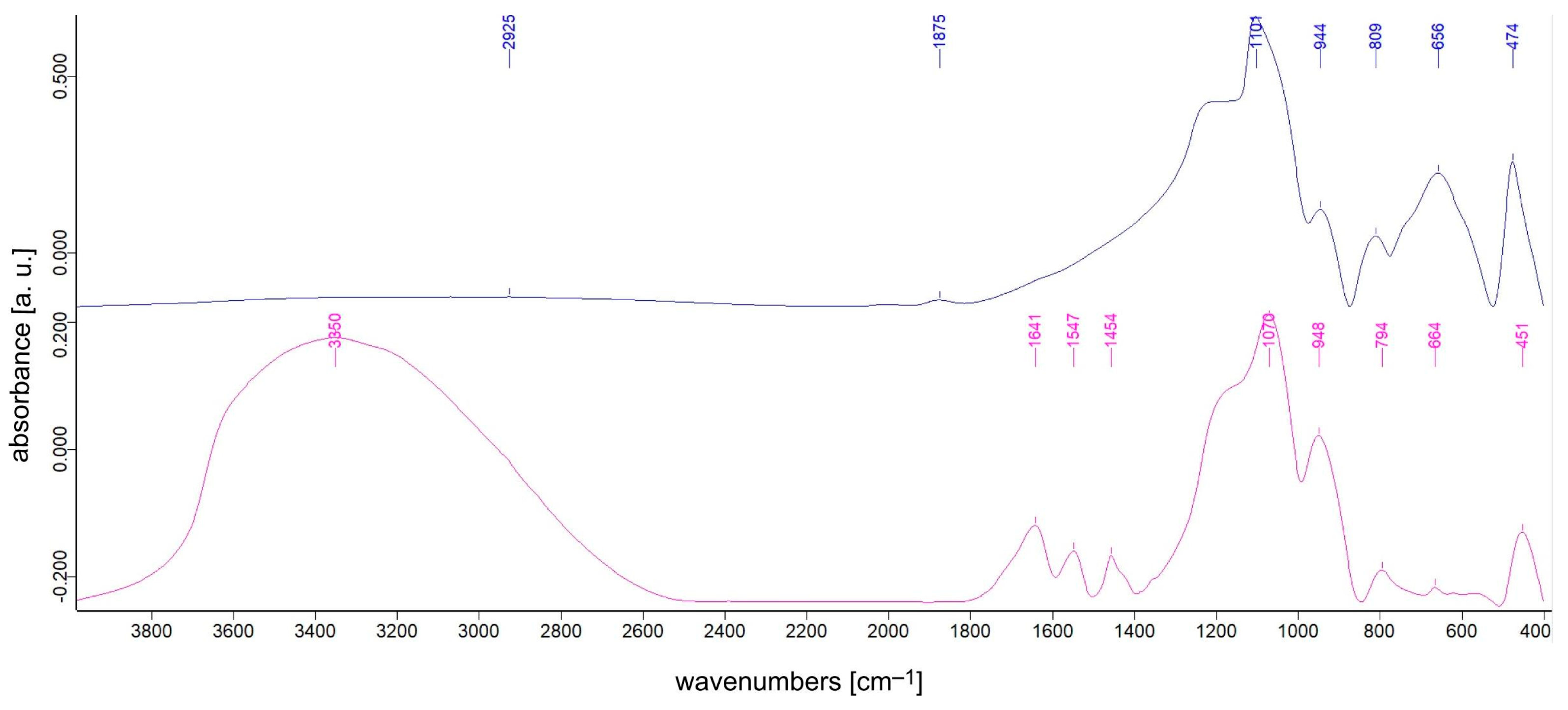 Crystals 13 00811 g001
