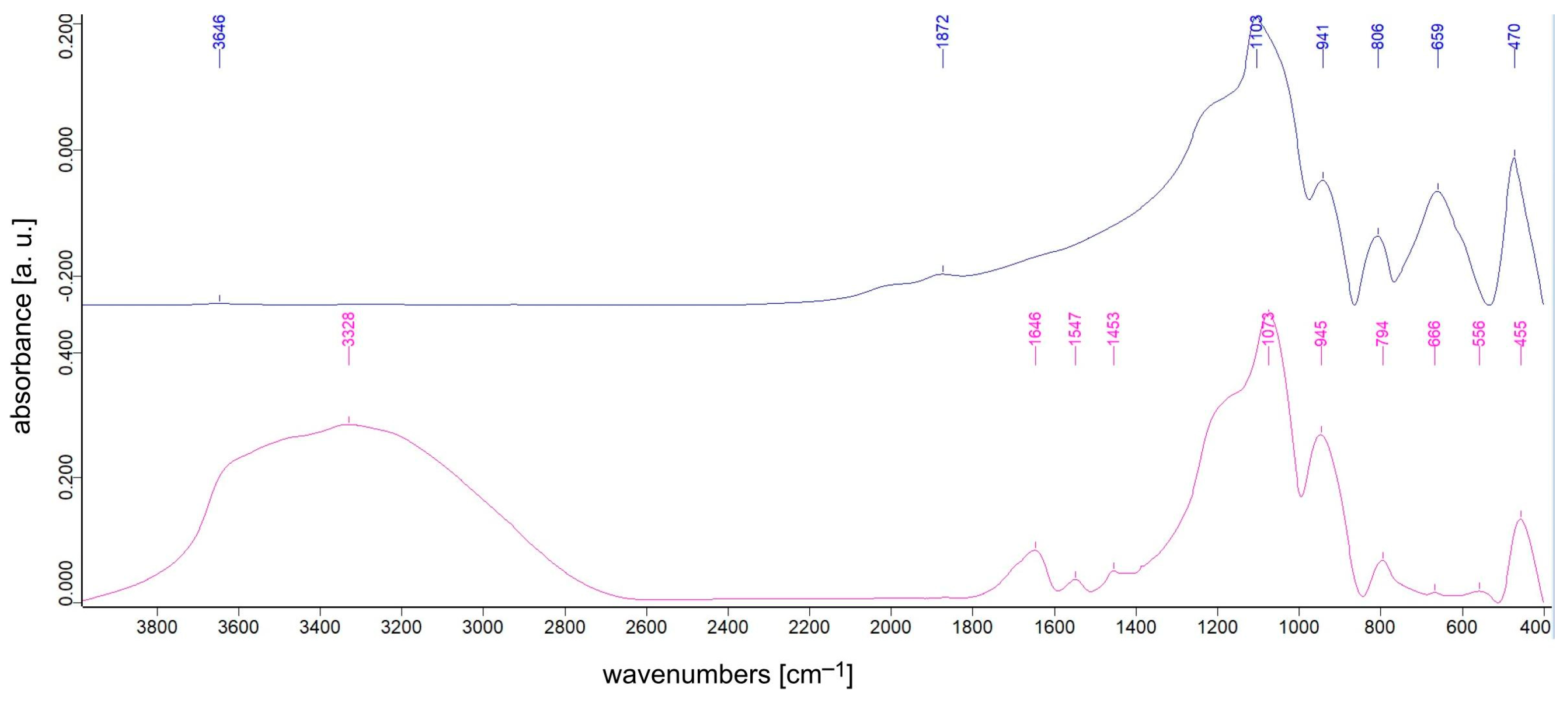 Crystals 13 00811 g002