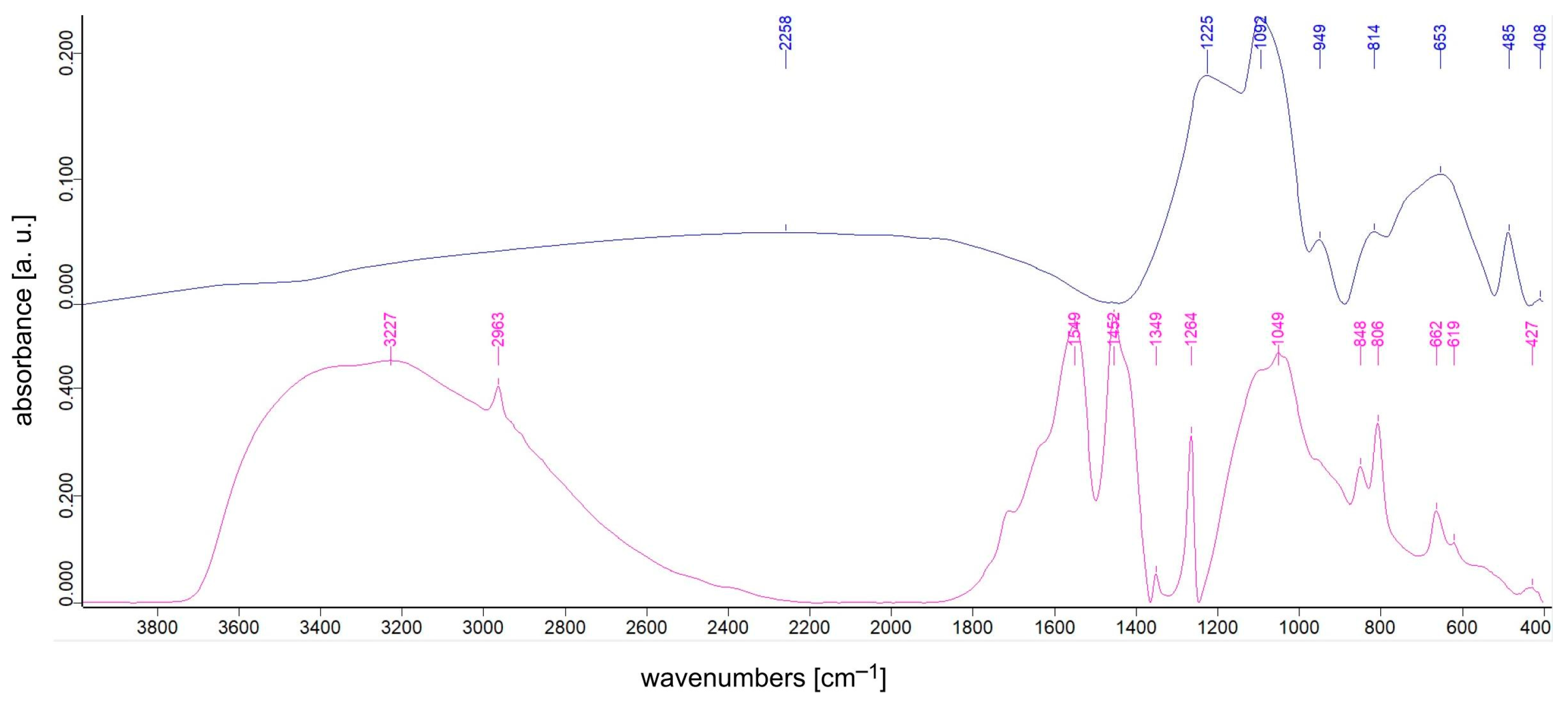 Crystals 13 00811 g003