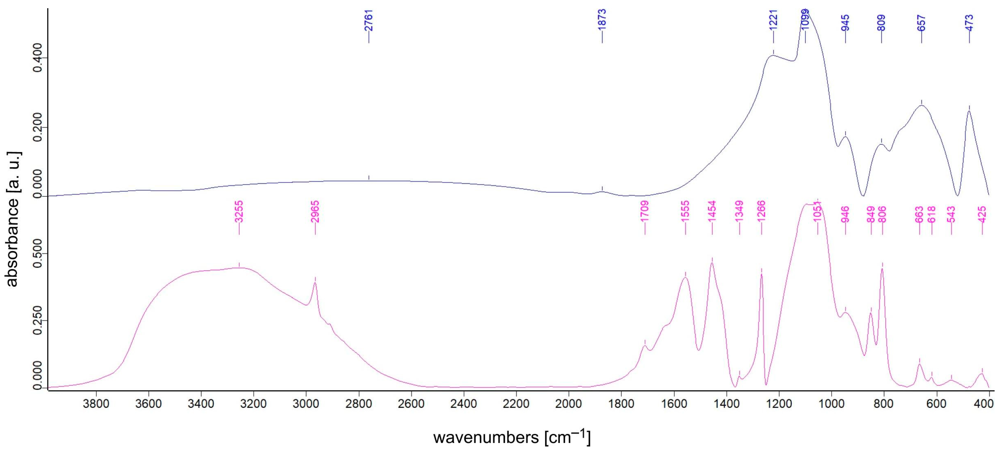 Crystals 13 00811 g004