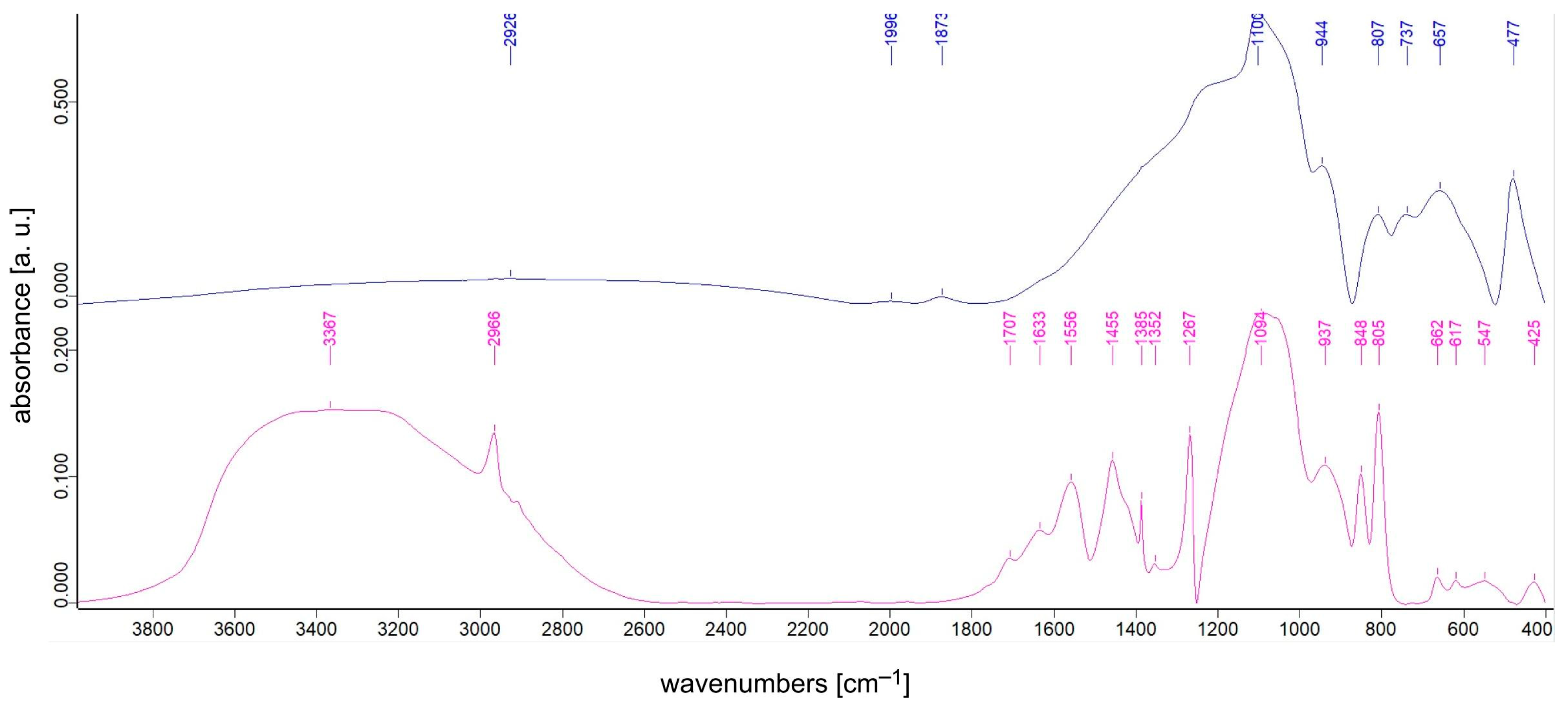 Crystals 13 00811 g006