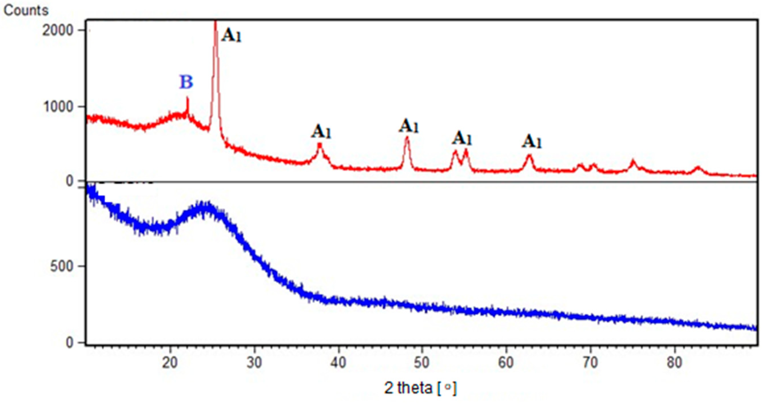 Crystals 13 00811 g008