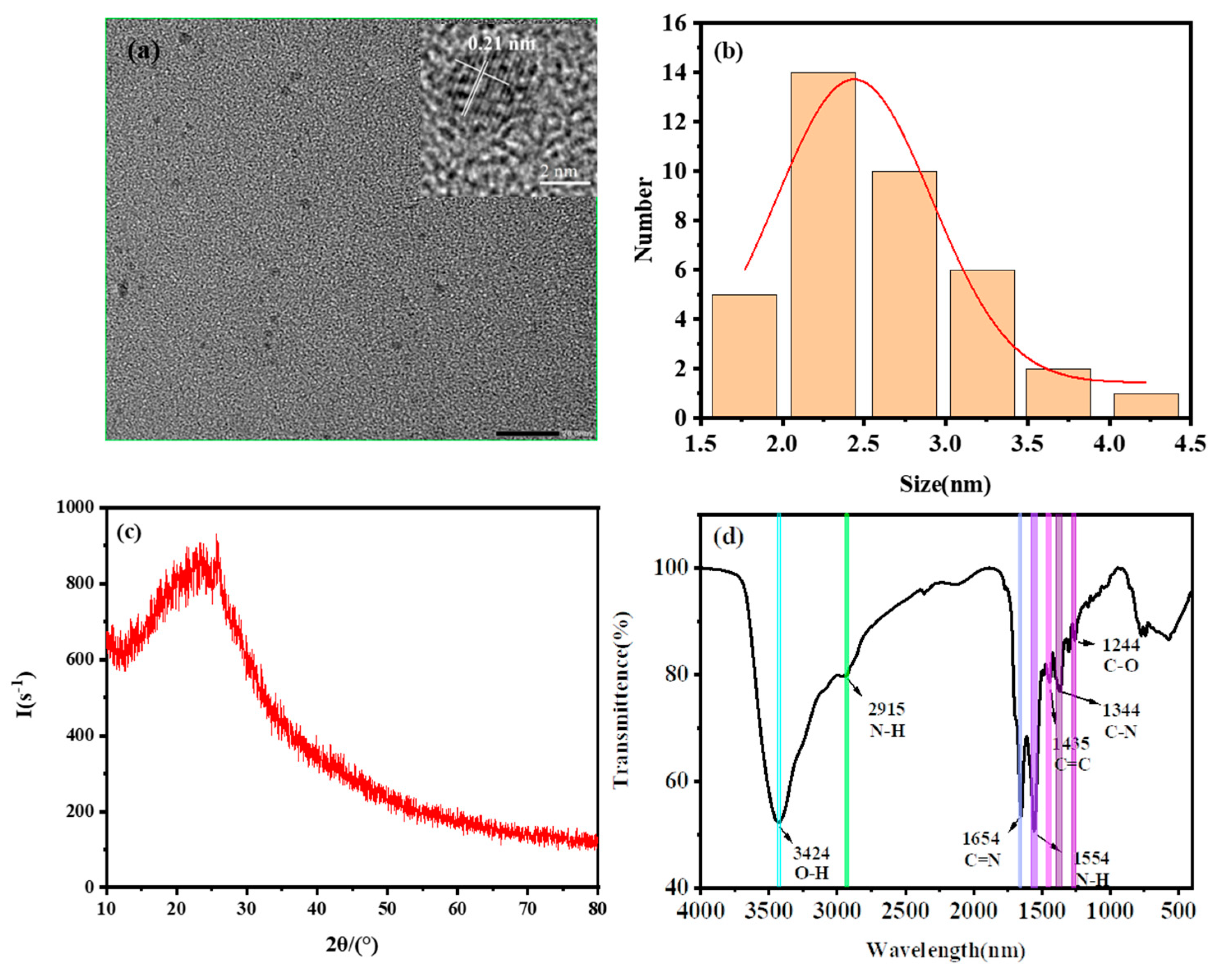 Crystals 13 00812 g003