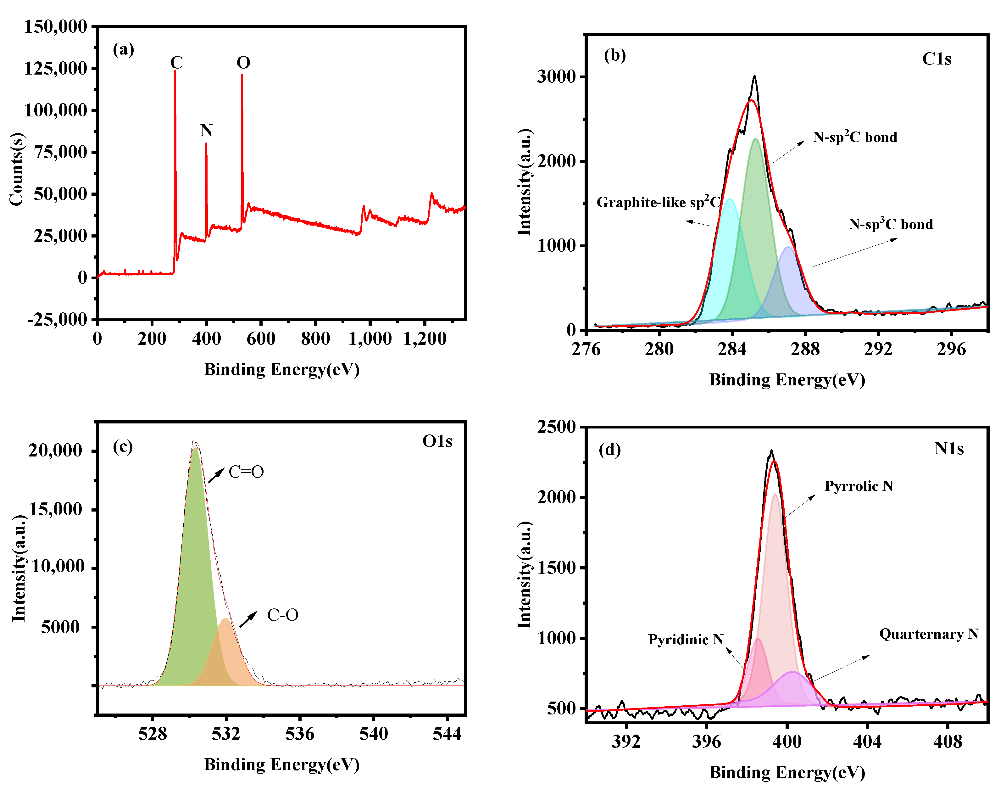 Crystals 13 00812 g004