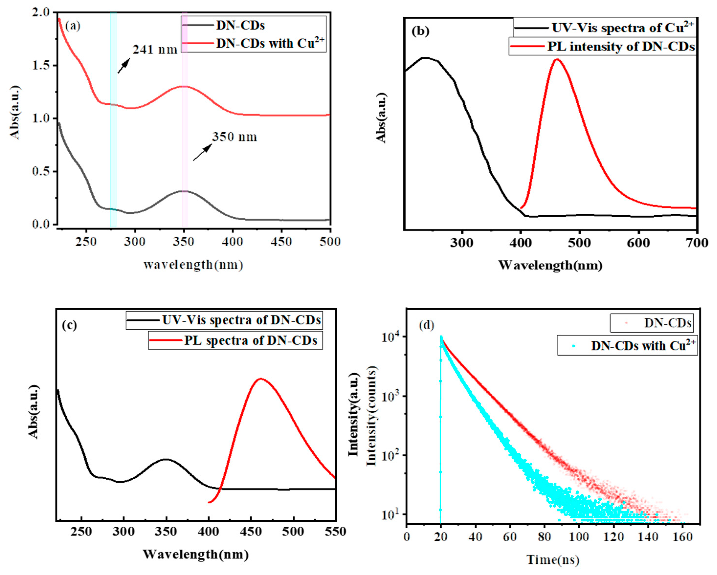 Crystals 13 00812 g006
