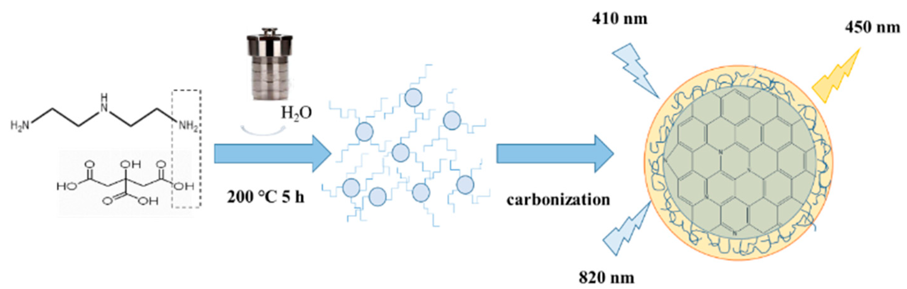 Crystals 13 00812 sch001