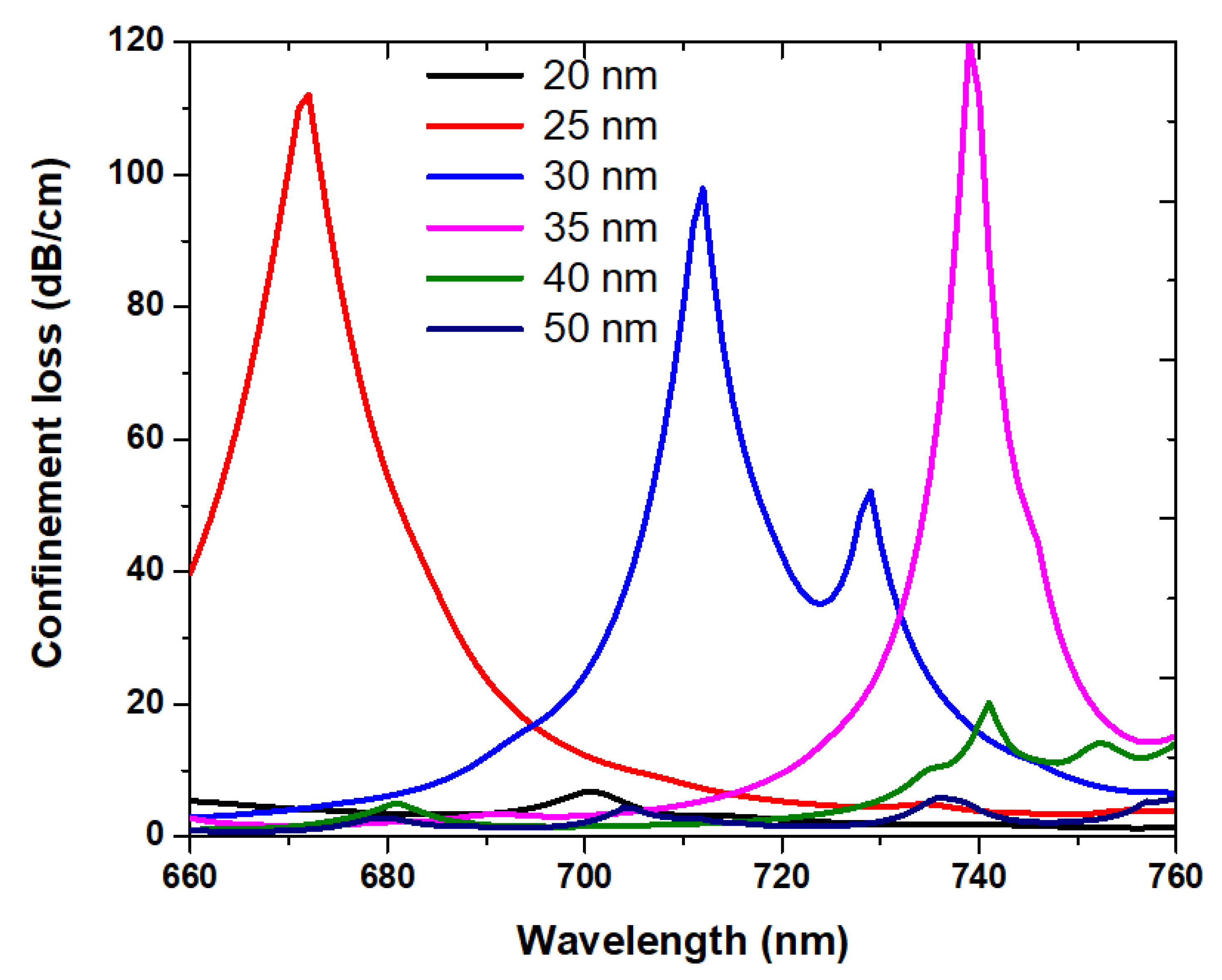 Crystals 13 00813 g005