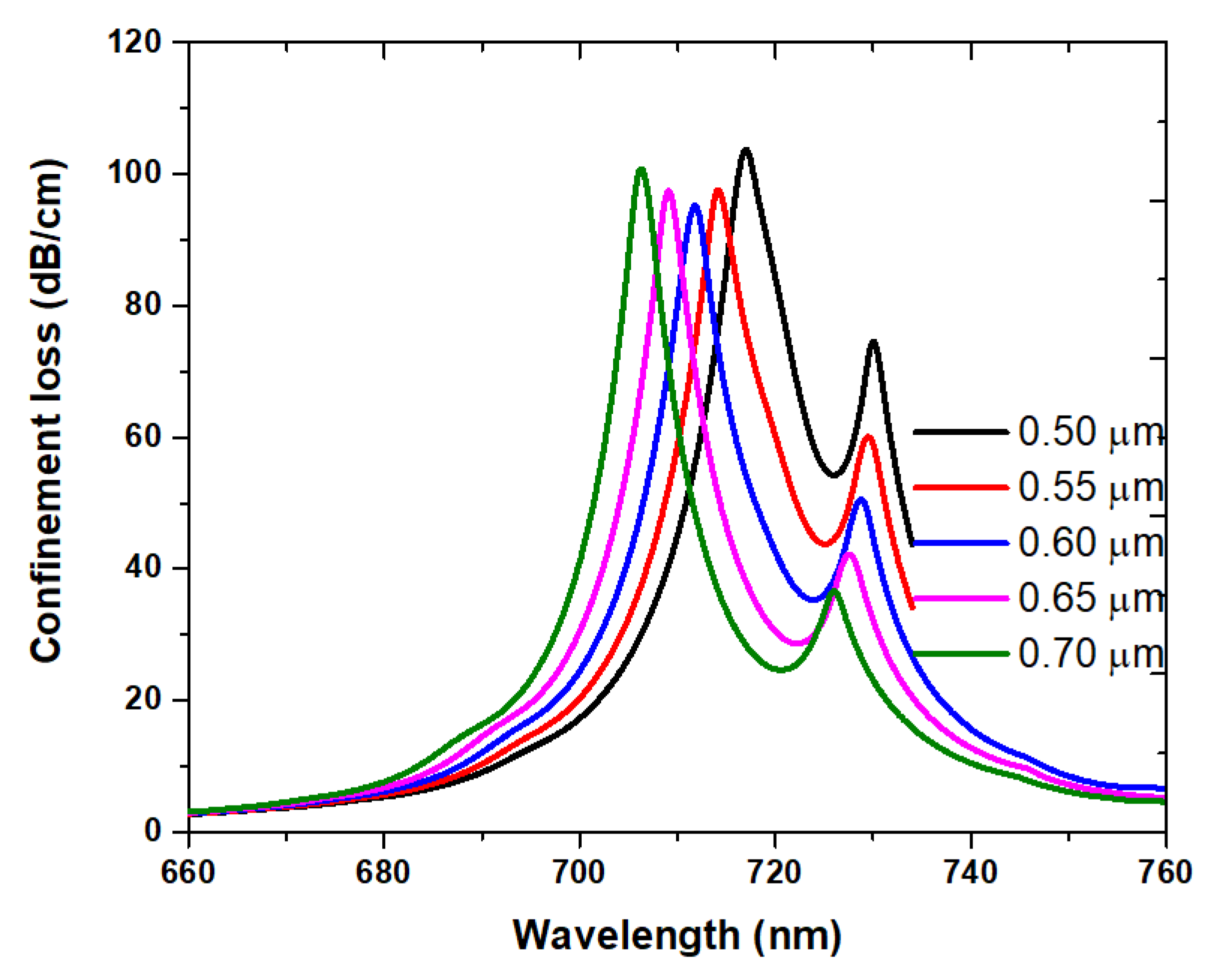 Crystals 13 00813 g008