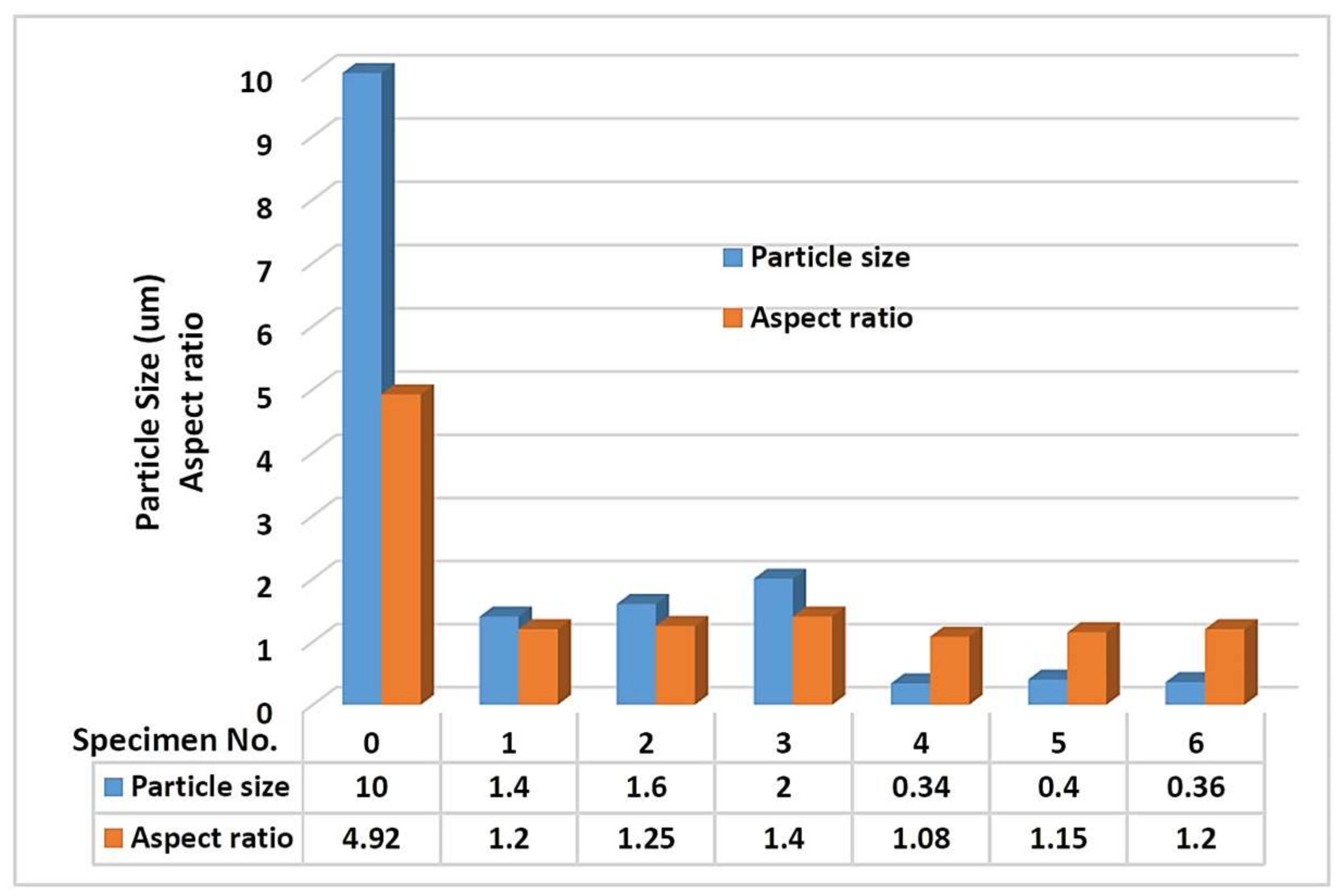 Crystals 13 00814 g010
