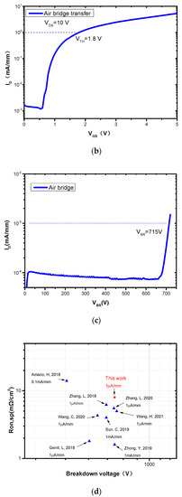 Crystals 13 00815 g004b