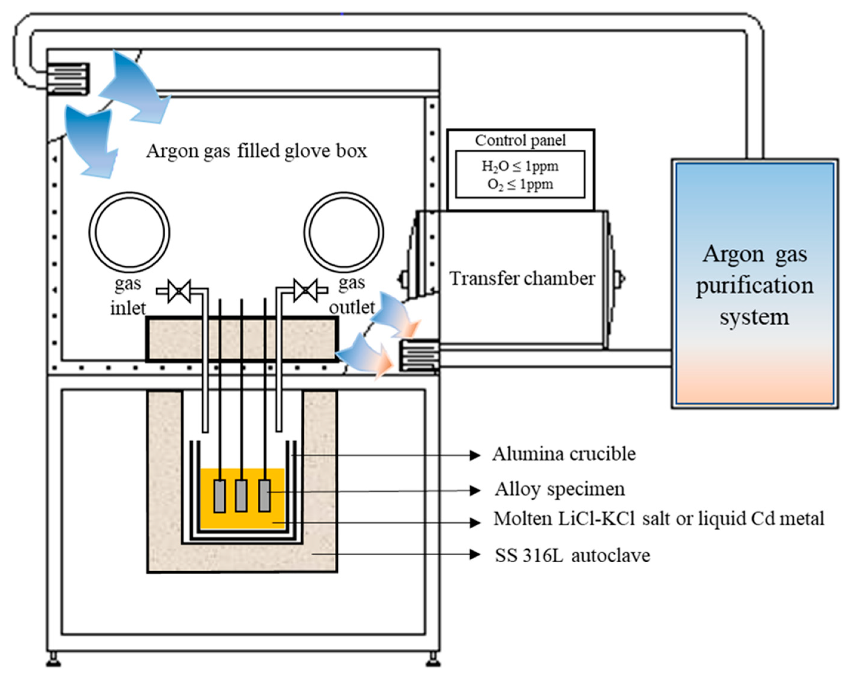 Crystals 13 00817 g001 Crystals 13 00817 g001