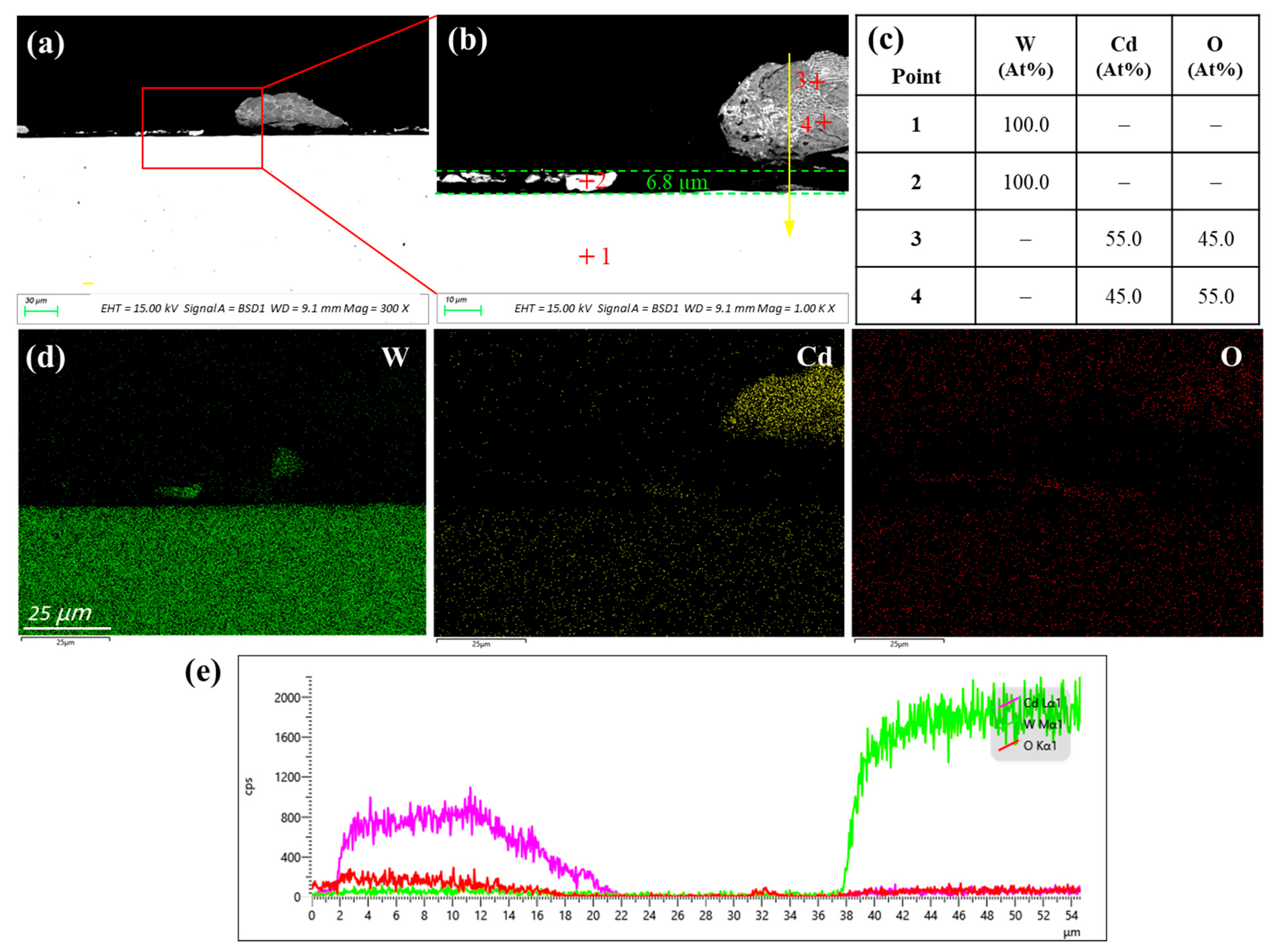 Crystals 13 00817 g009 Crystals 13 00817 g009