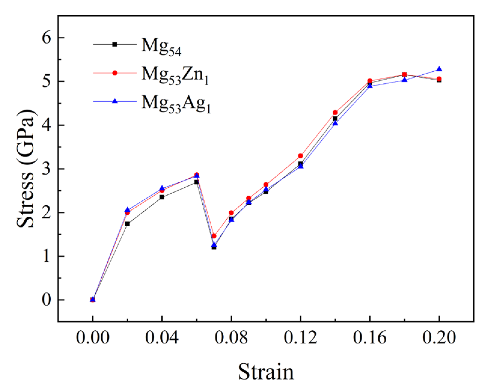 Crystals 13 00820 g003