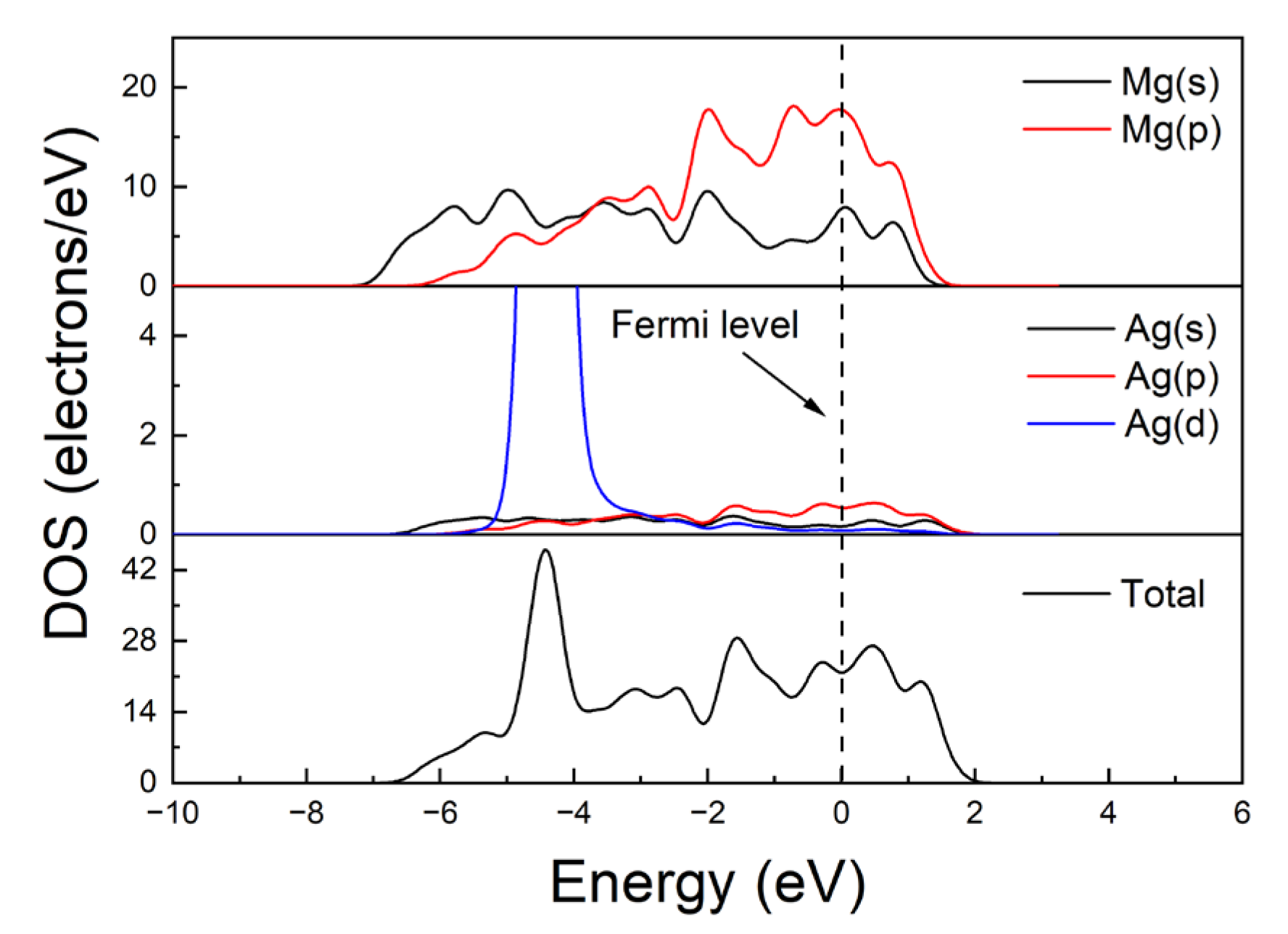 Crystals 13 00820 g006