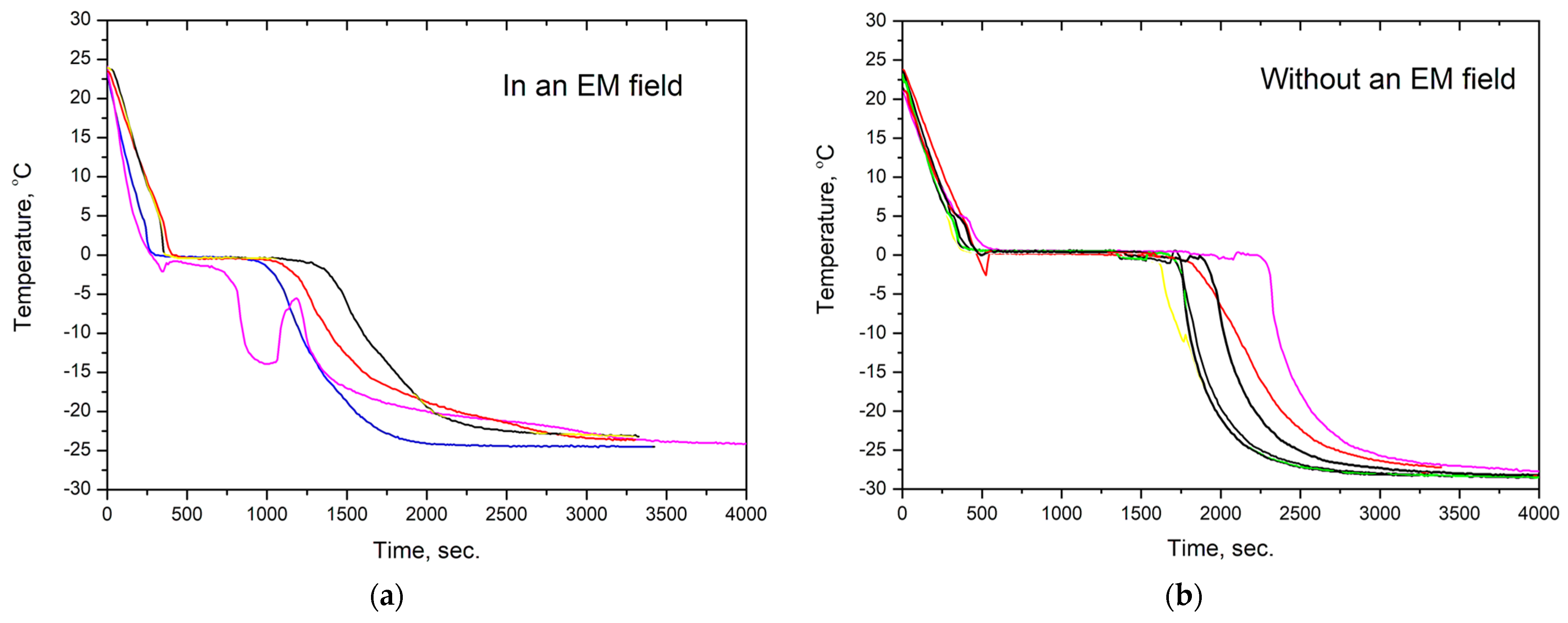 Crystals 13 00821 g002