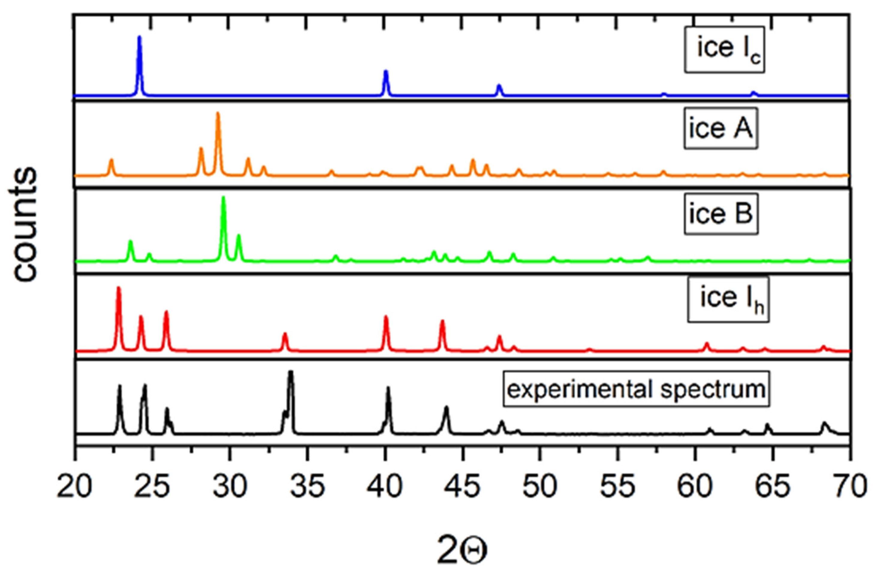 Crystals 13 00821 g004