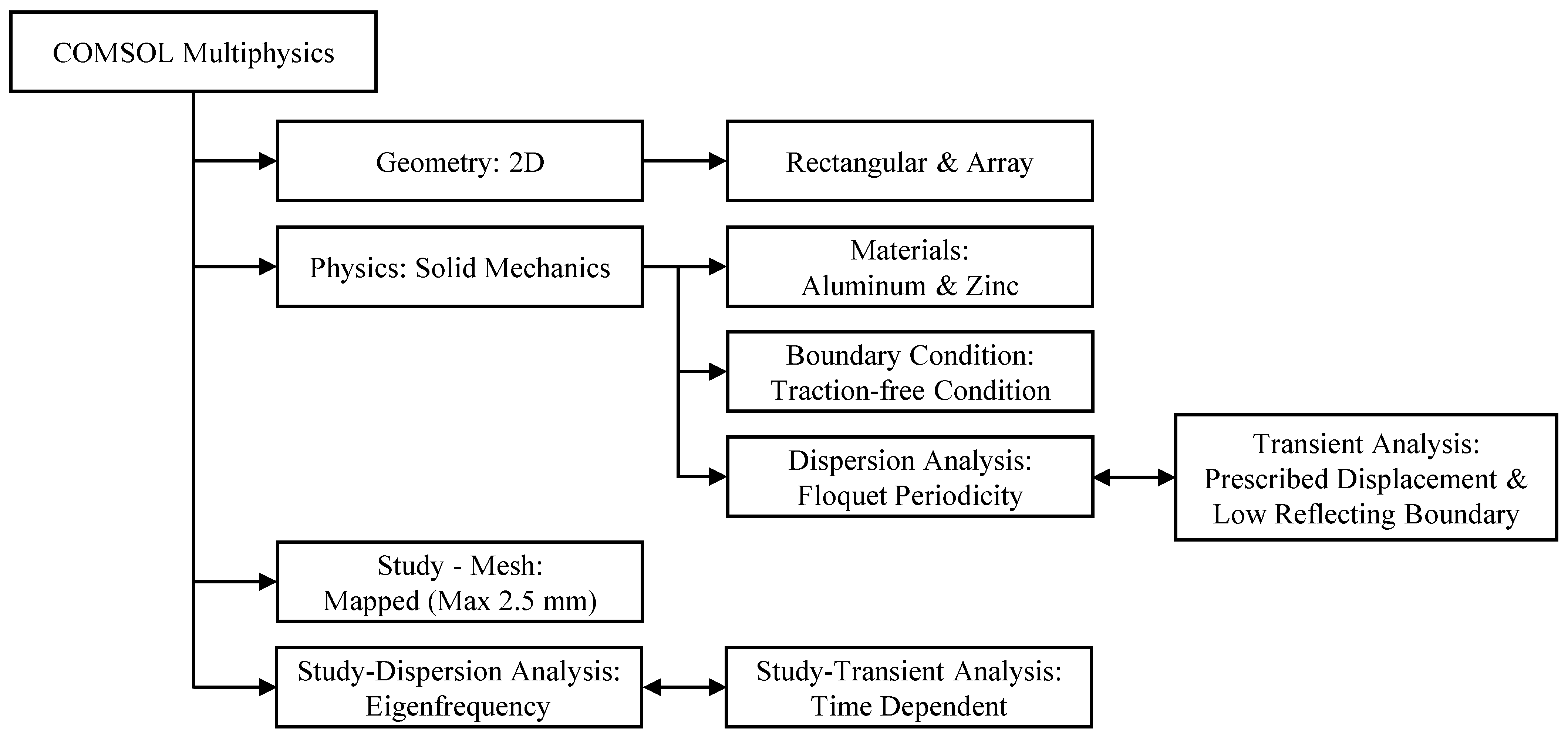Crystals 13 00827 g002