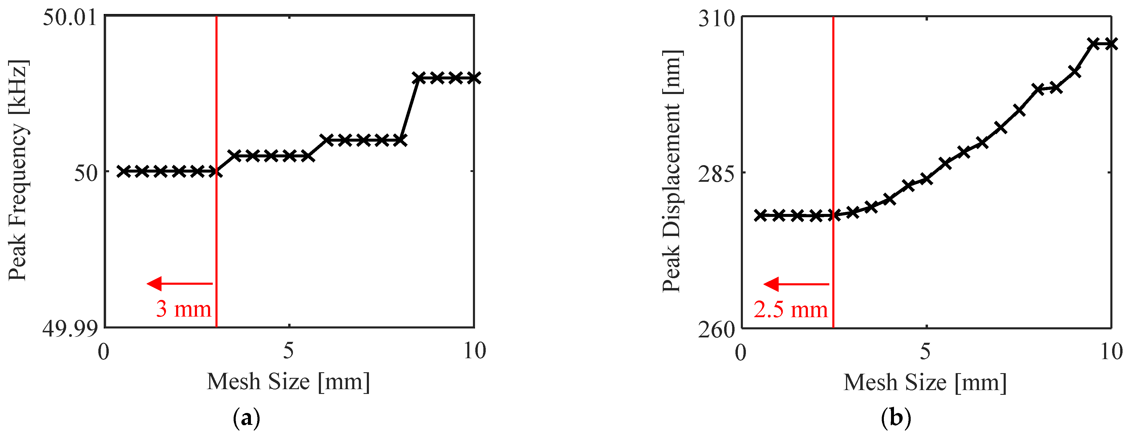 Crystals 13 00827 g003