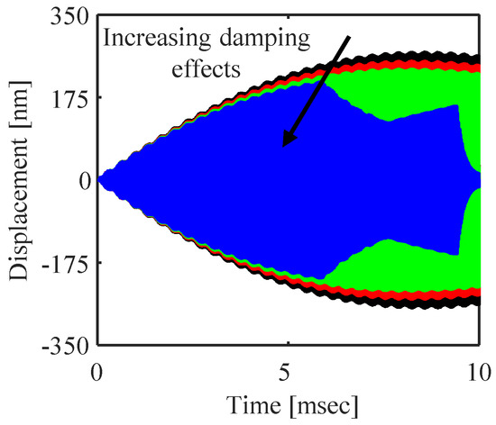 Crystals 13 00827 g0a1