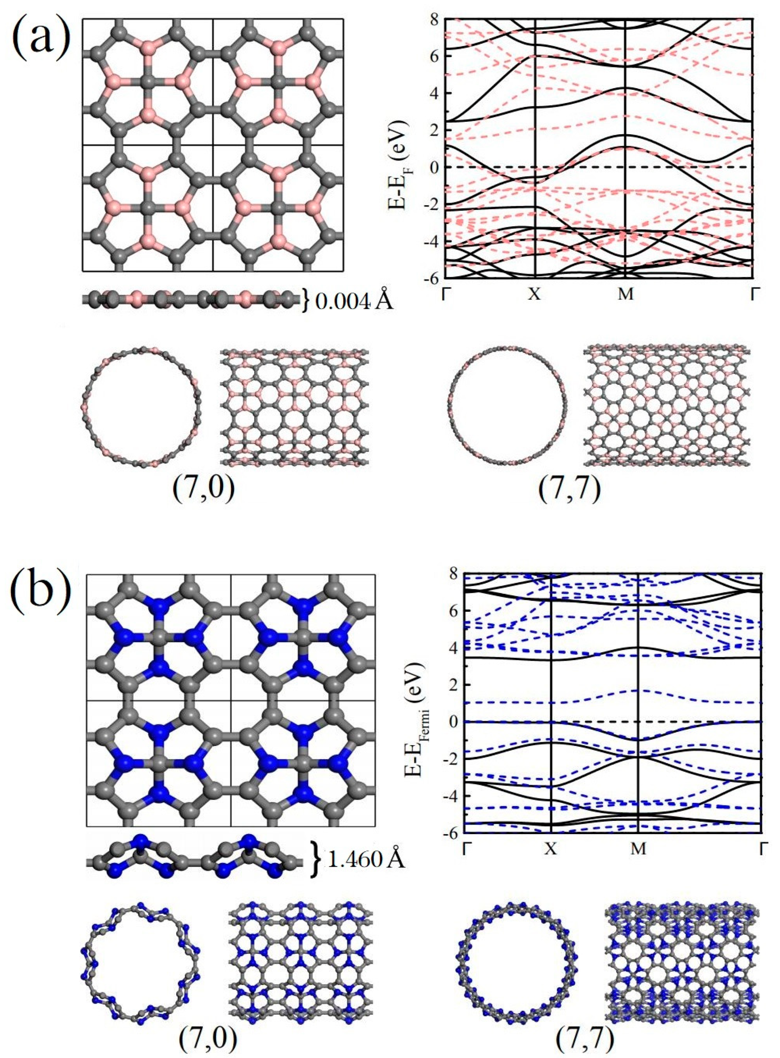 Crystals 13 00829 g001 Crystals 13 00829 g001