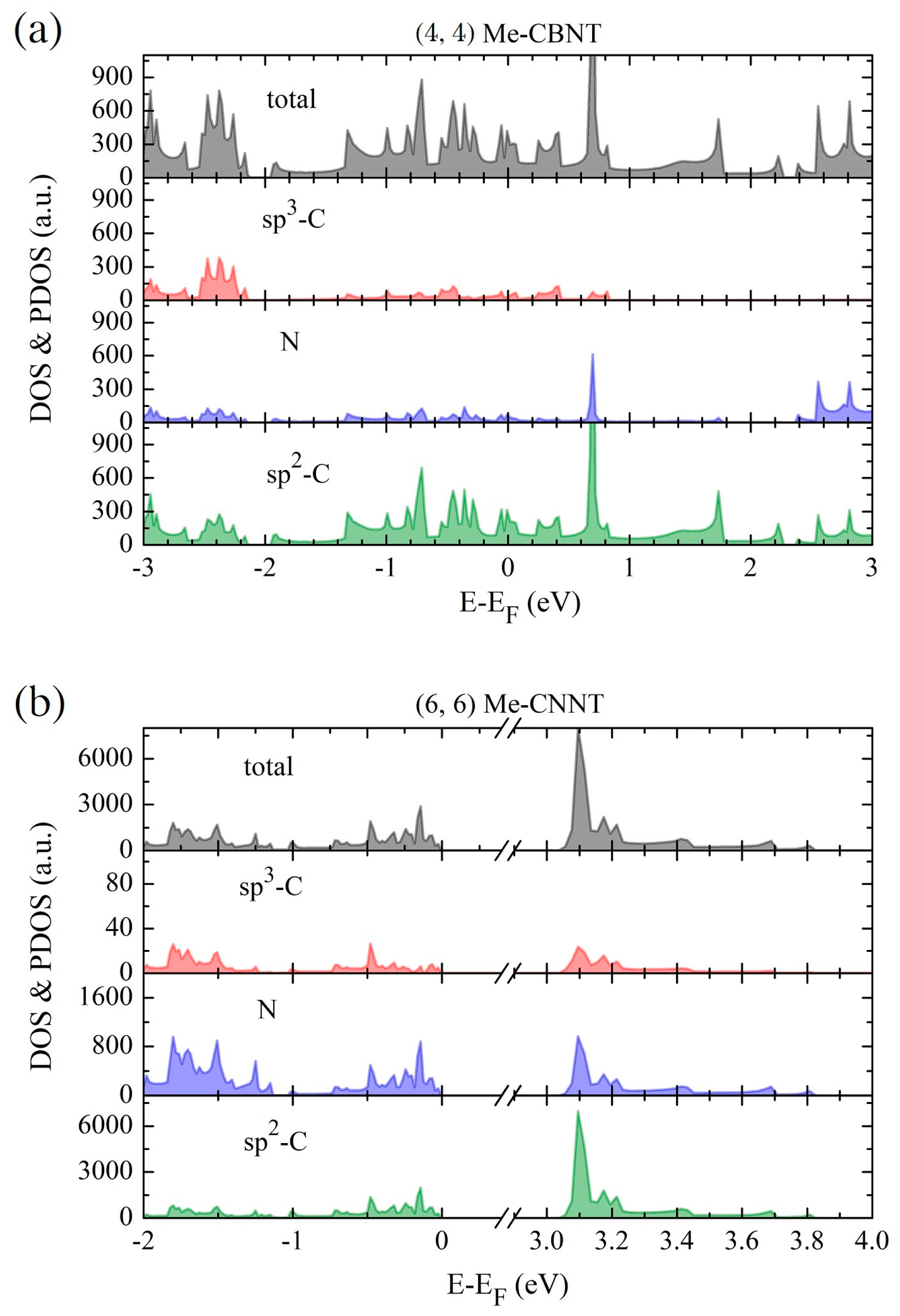 Crystals 13 00829 g007 Crystals 13 00829 g007