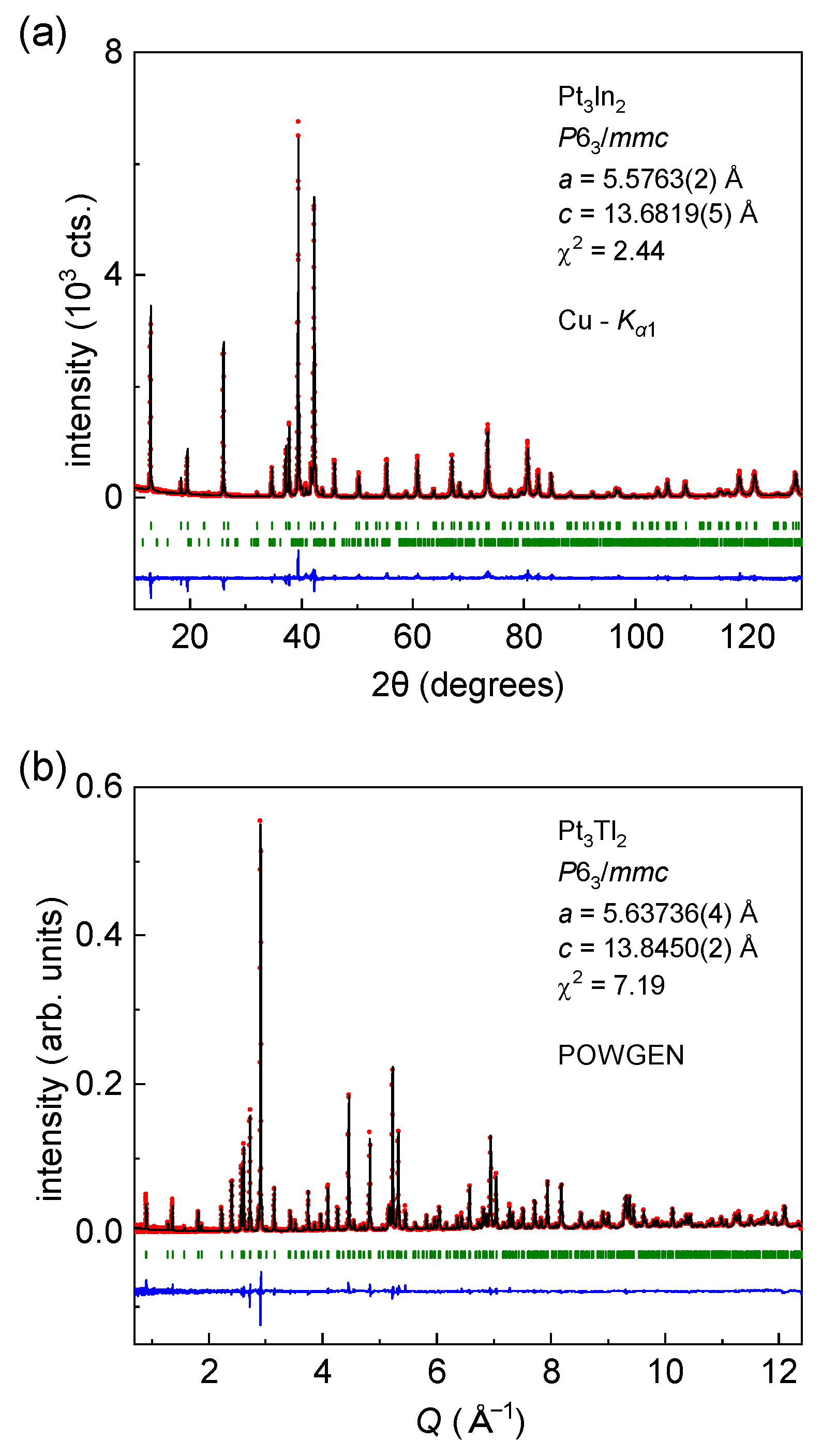 Crystals 13 00833 g002