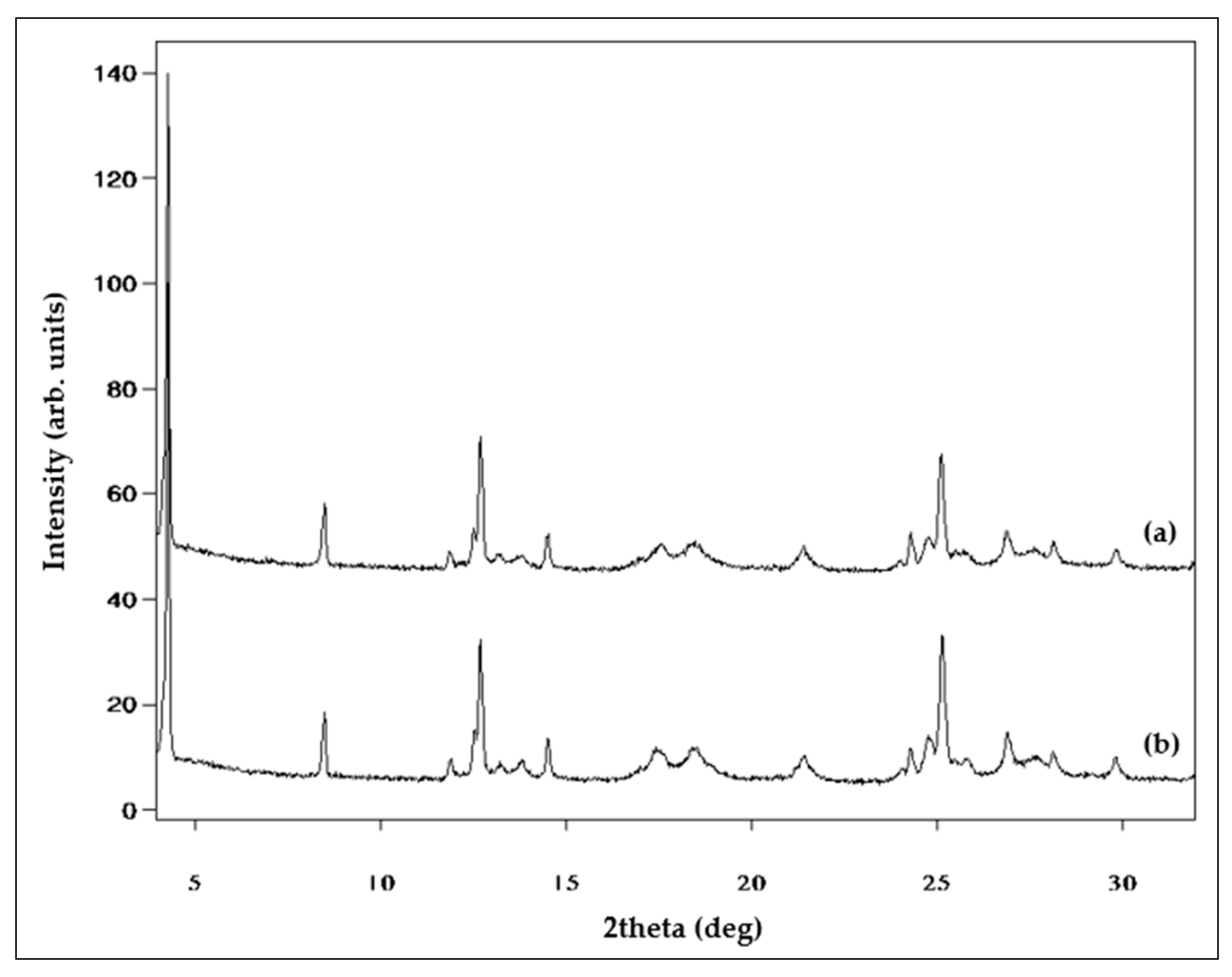 Crystals 13 00836 g002
