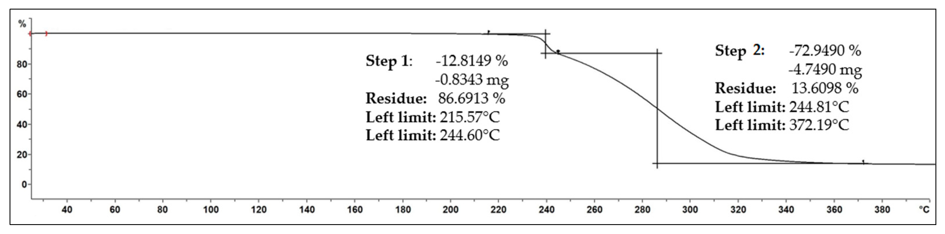 Crystals 13 00836 g004