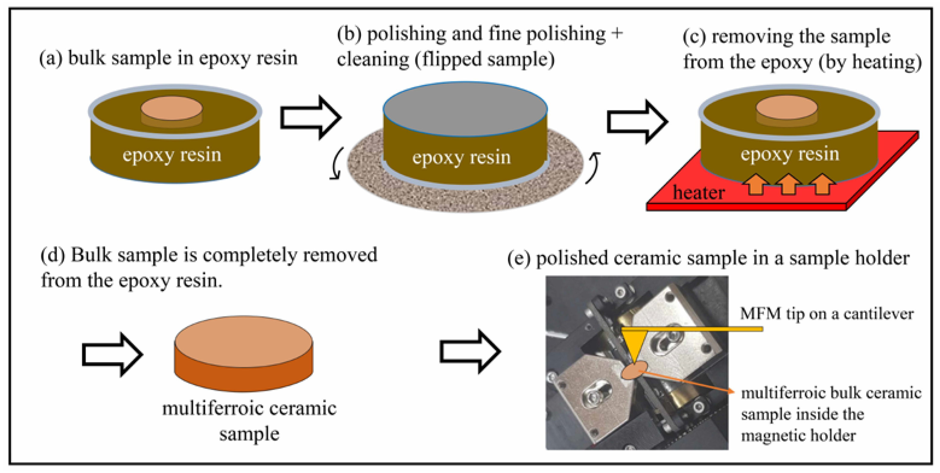 Crystals 13 00838 g004