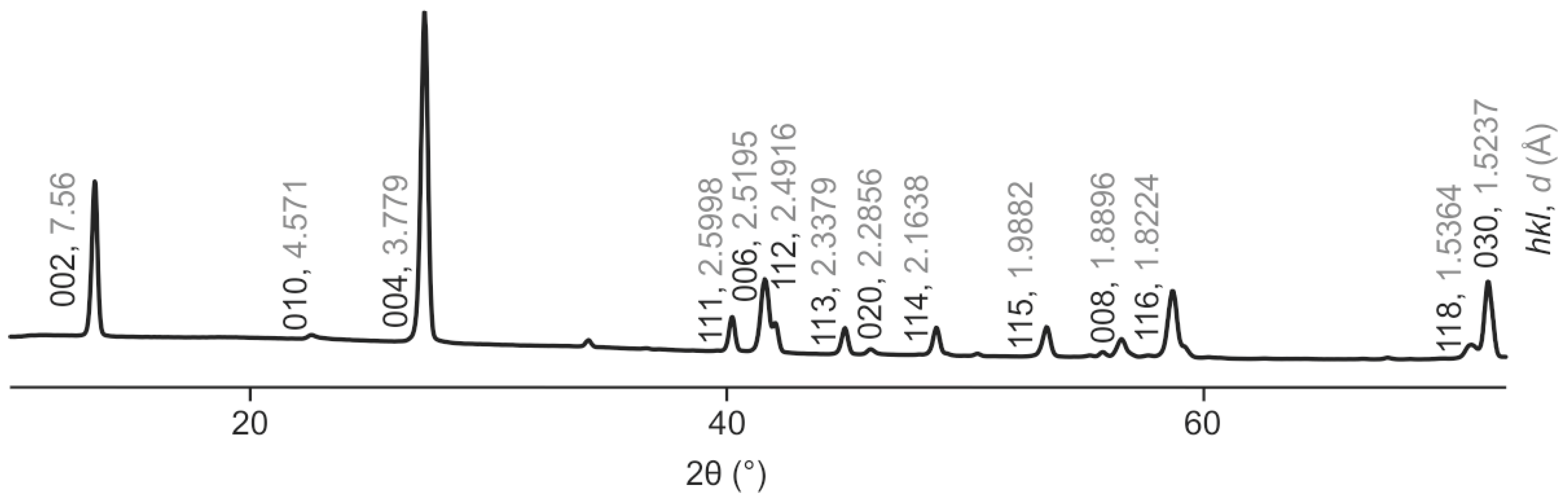 Crystals 13 00839 g004