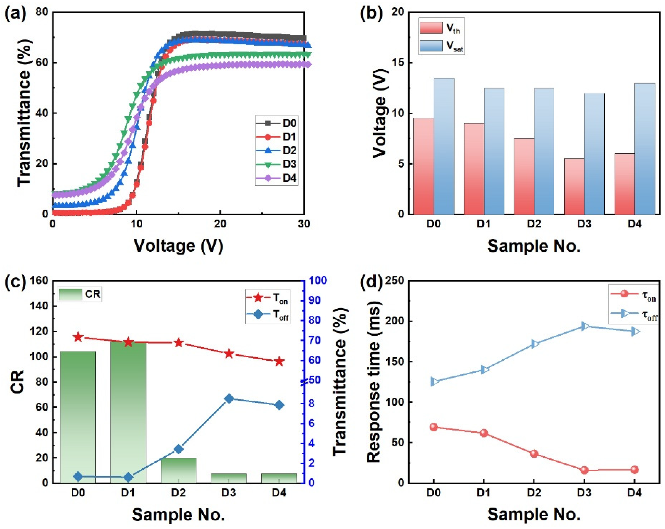Crystals 13 00843 g008