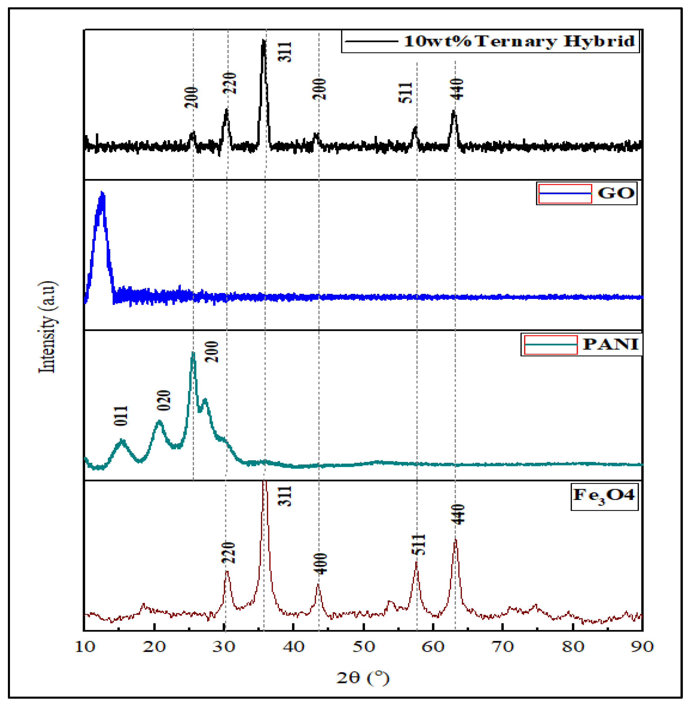 Crystals 13 00845 g003