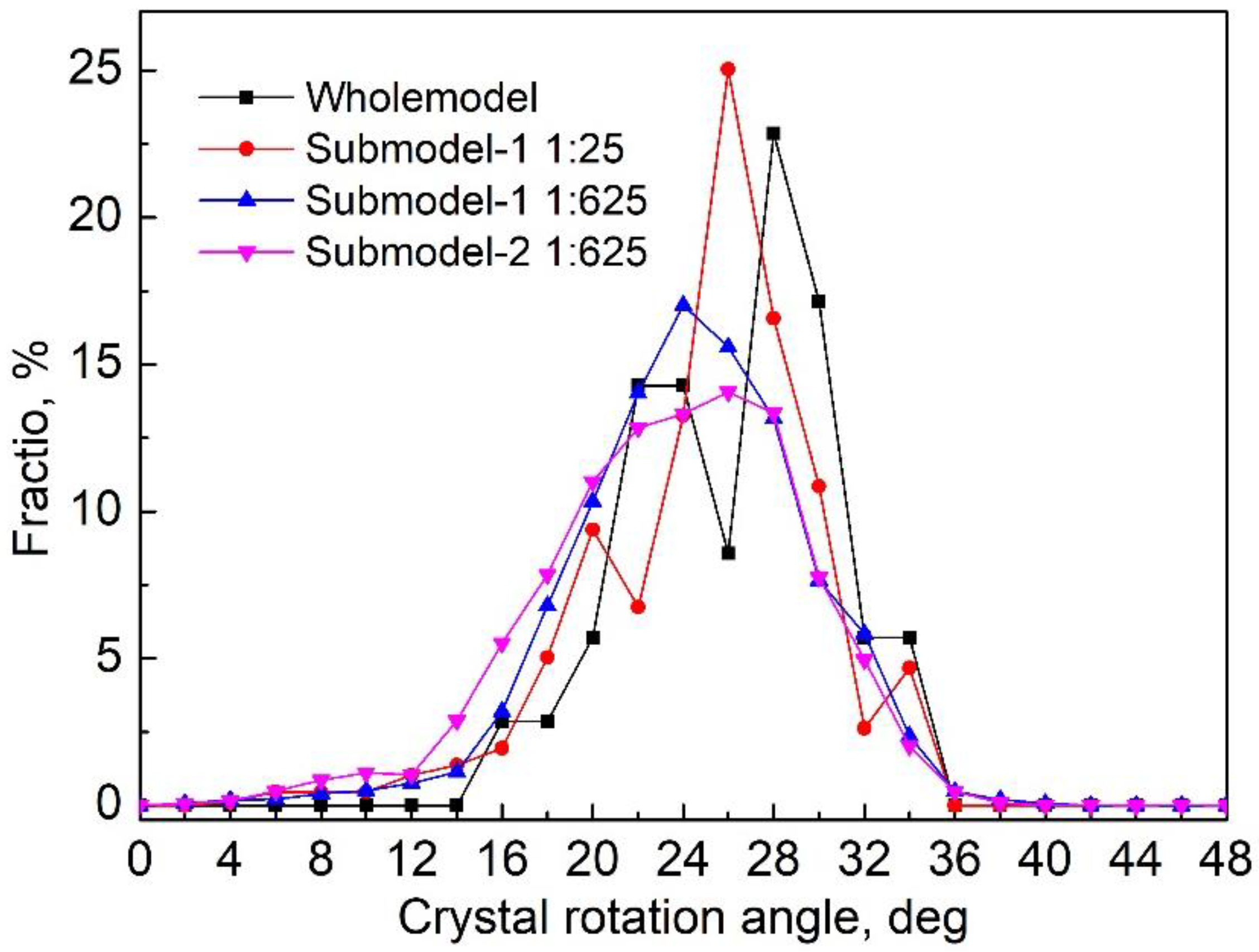 Crystals 13 00849 g005 Crystals 13 00849 g005