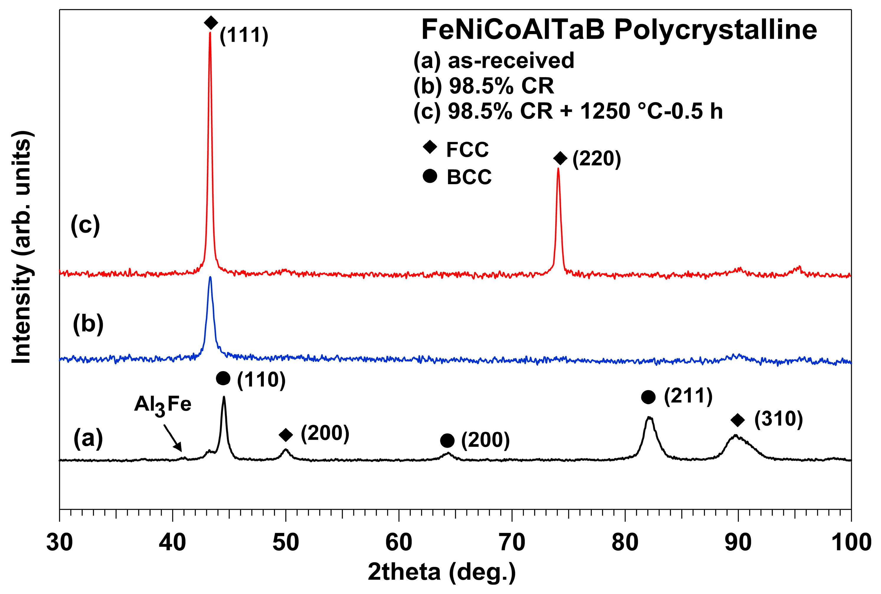 Crystals 13 00852 g003