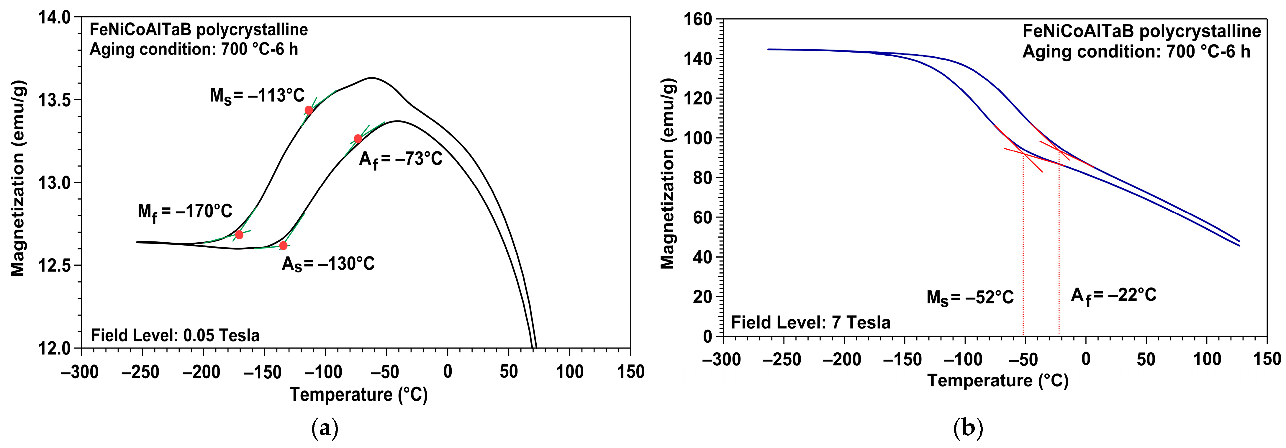 Crystals 13 00852 g004a