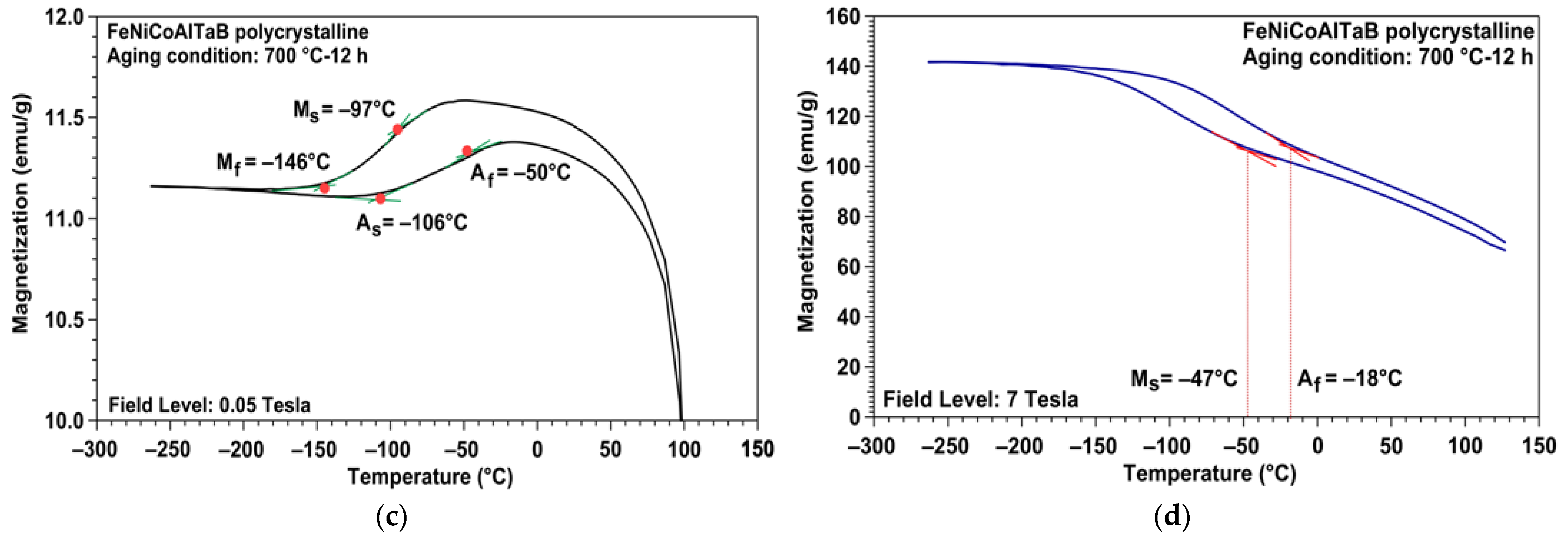Crystals 13 00852 g004b