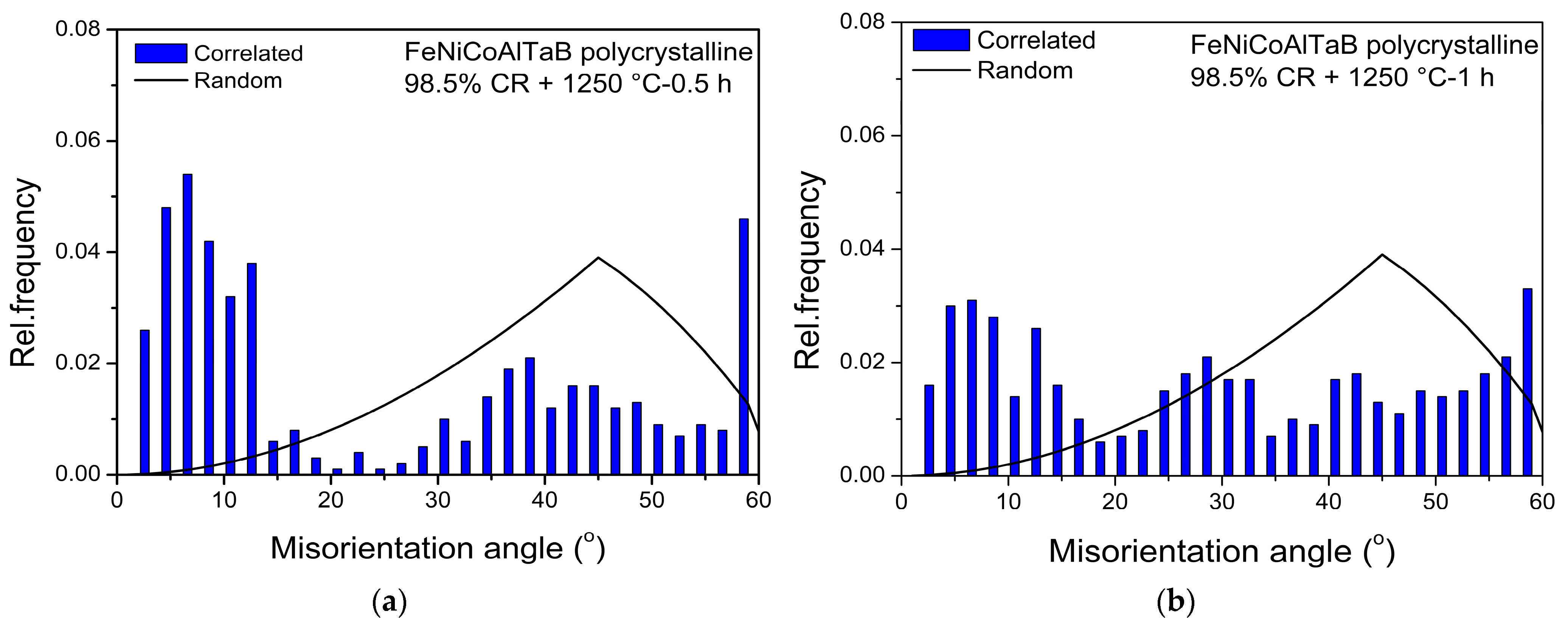 Crystals 13 00852 g007